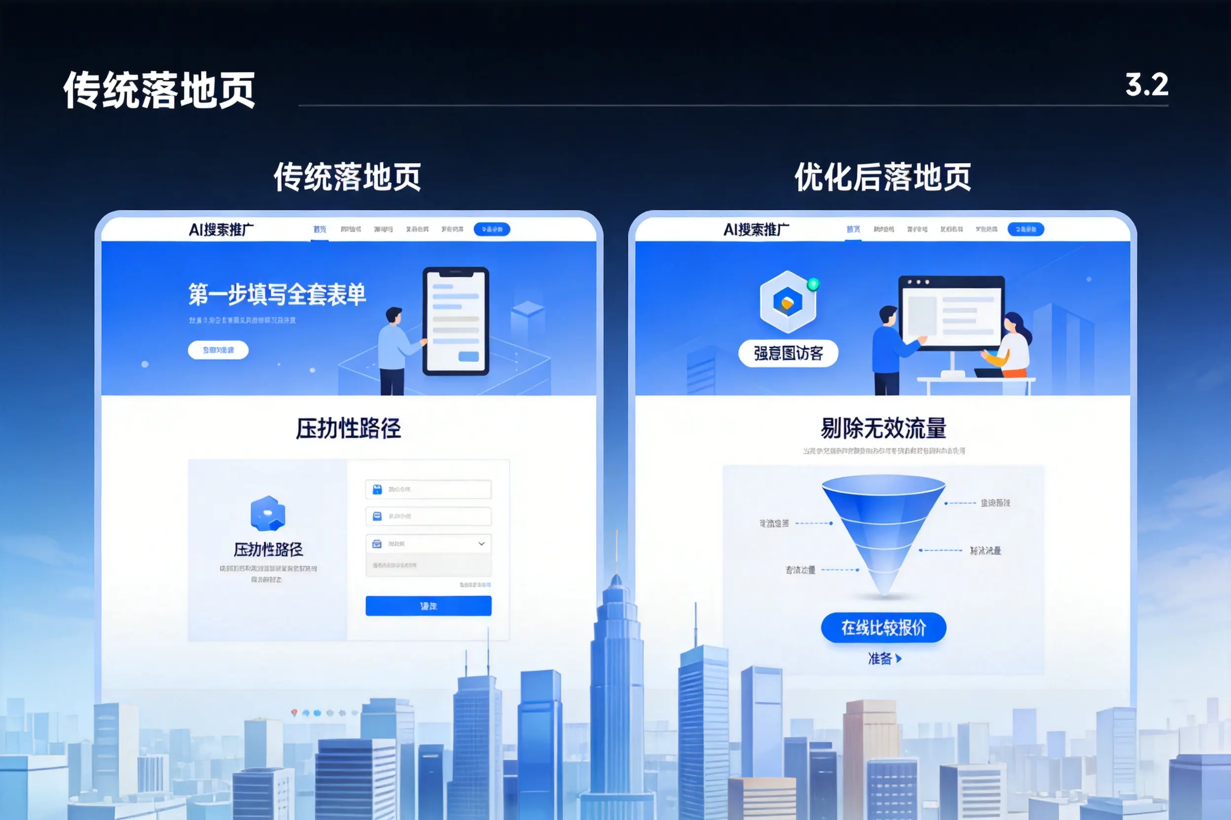 AI搜索推广落地页转化低？遂宁企业优化方法详解