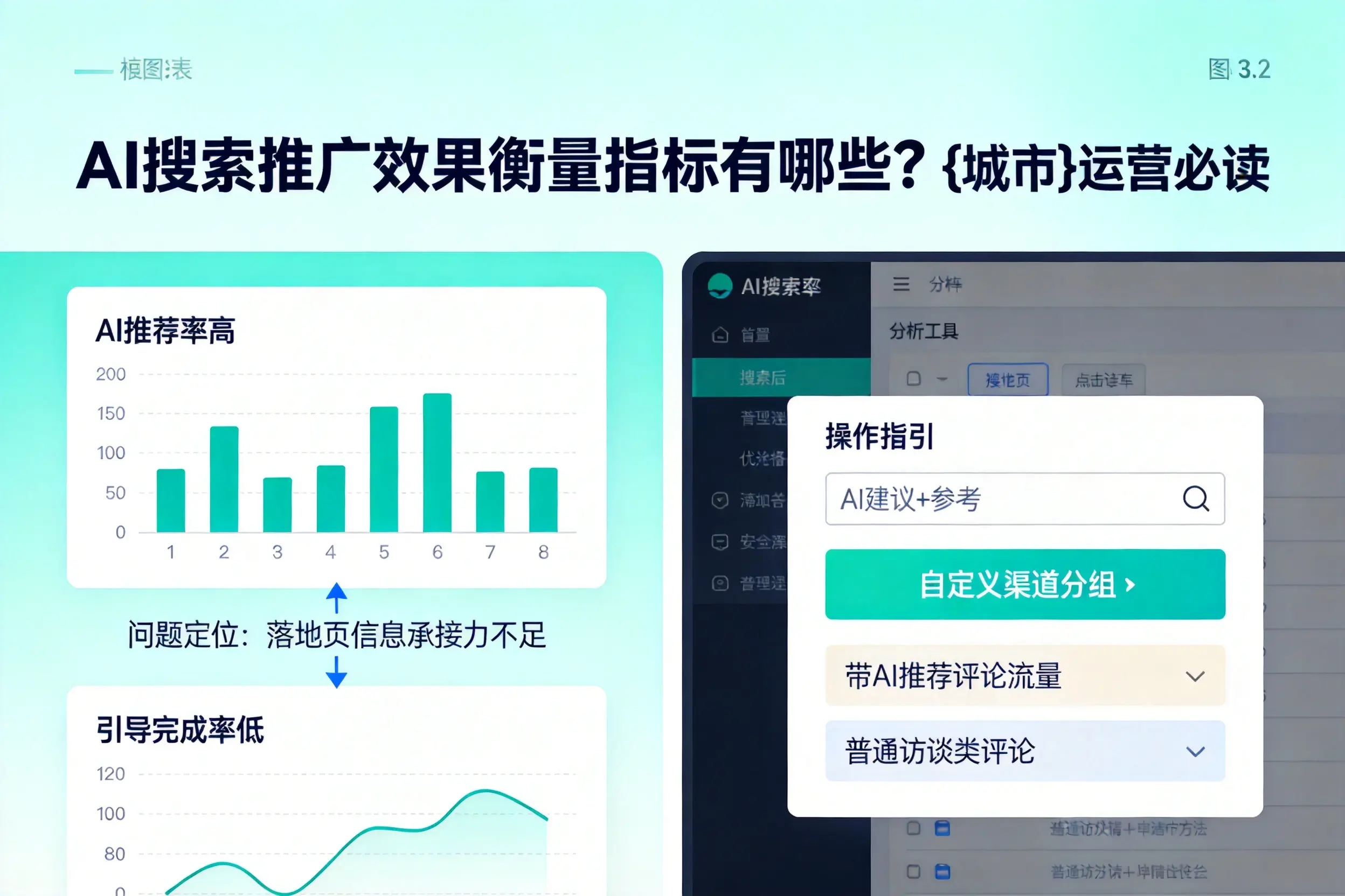 AI搜索推广效果衡量指标有哪些？遂宁运营必读