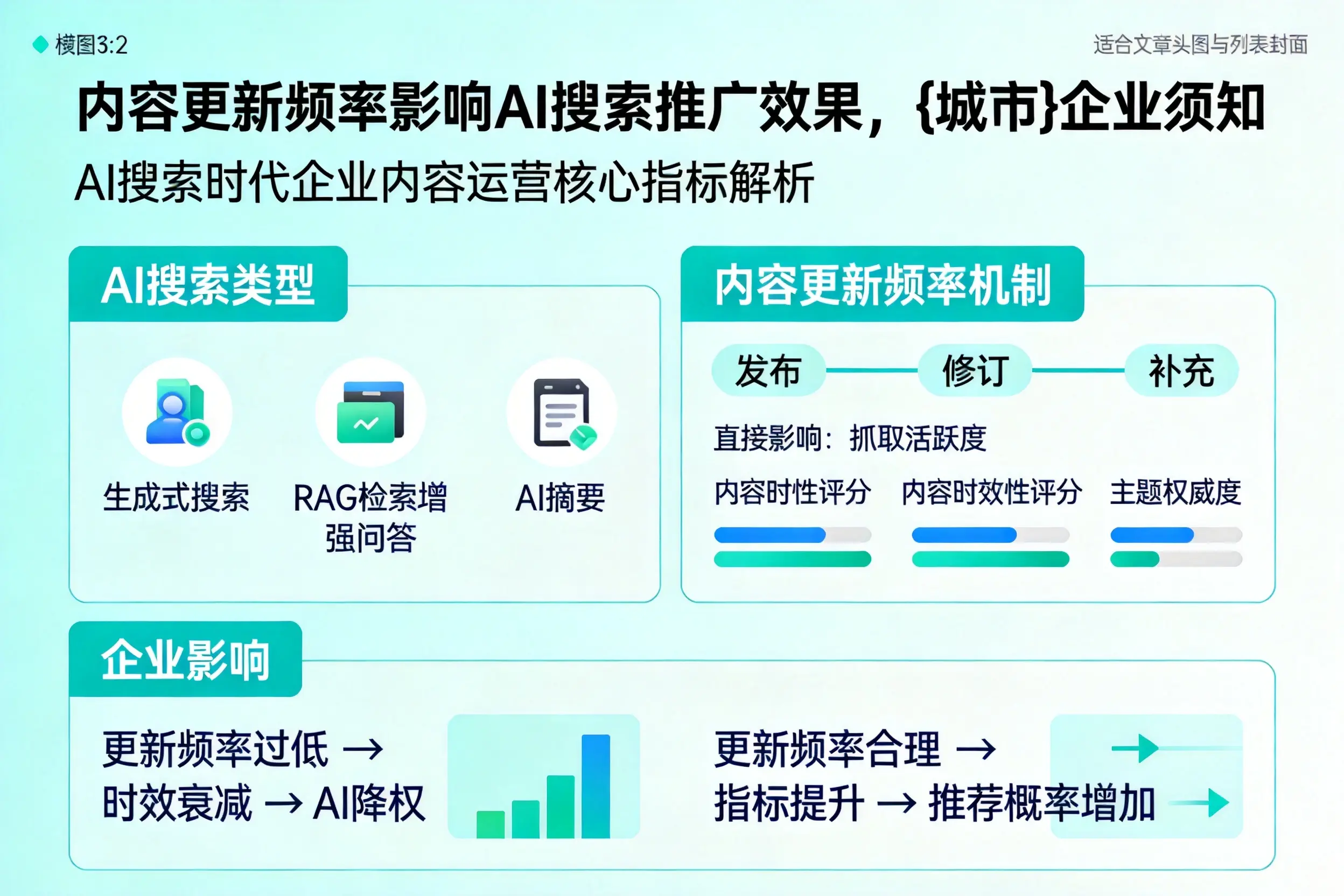 内容更新频率影响AI搜索推广效果,遂宁企业须知