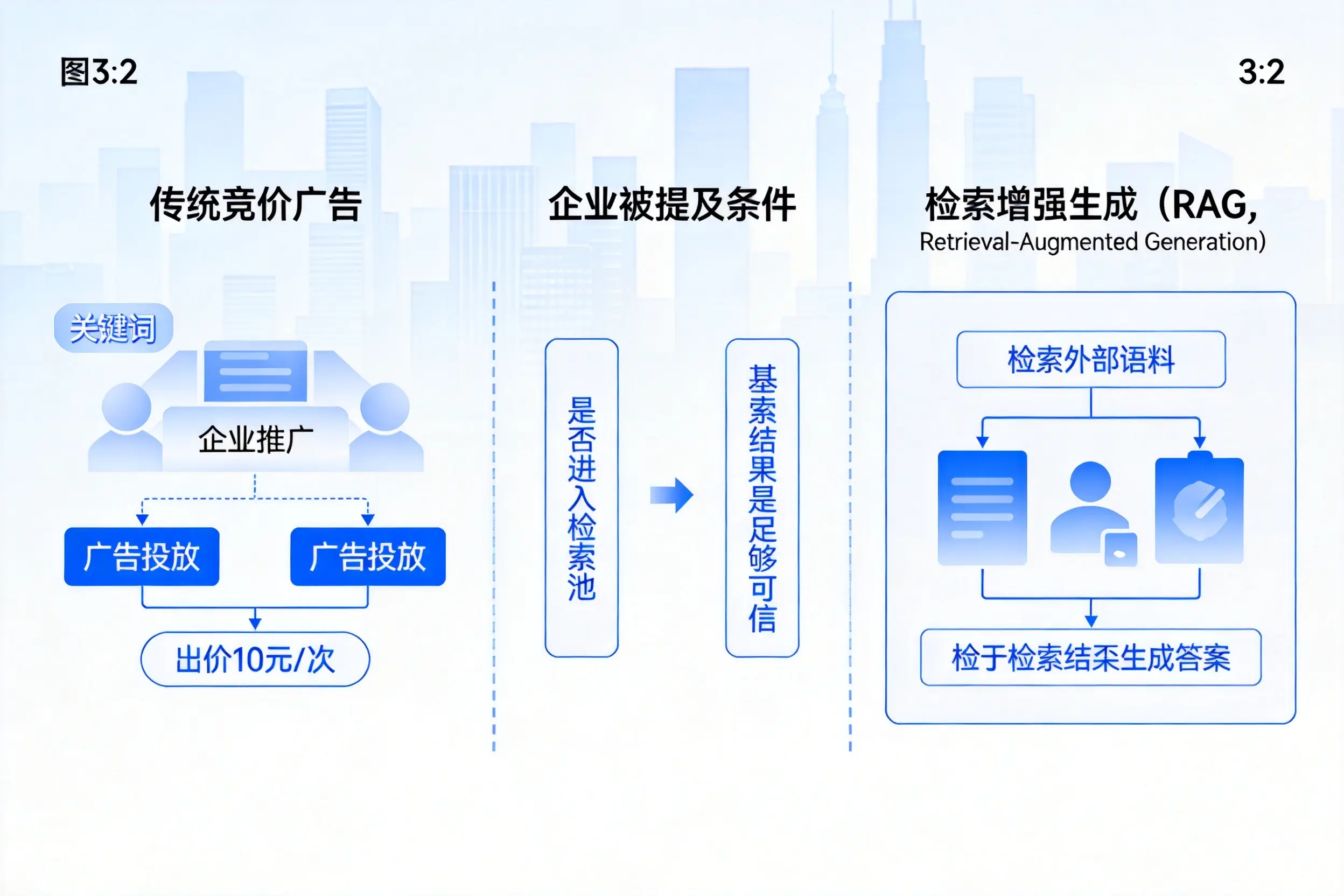 遂宁企业AI搜索推广能否替代传统竞价广告投放