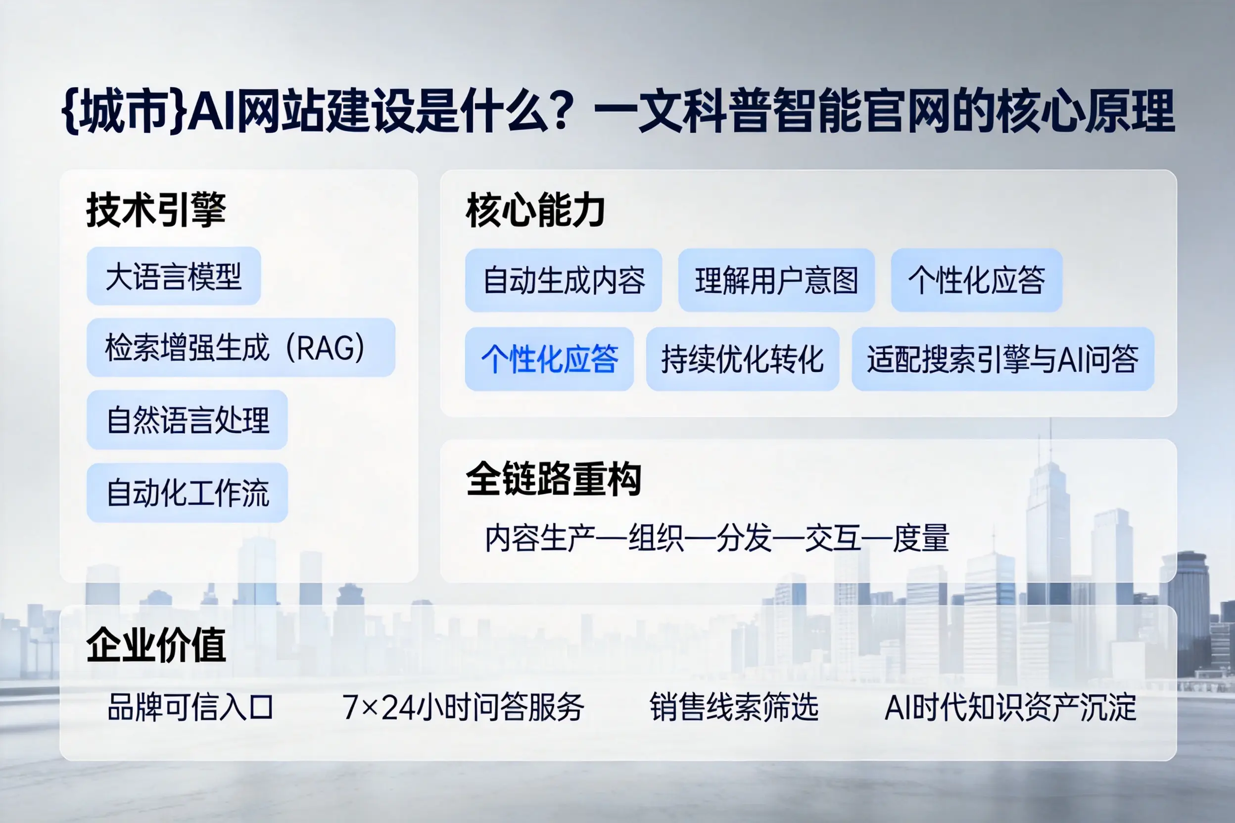 遂宁AI网站建设是什么?一文科普智能官网的核心原理