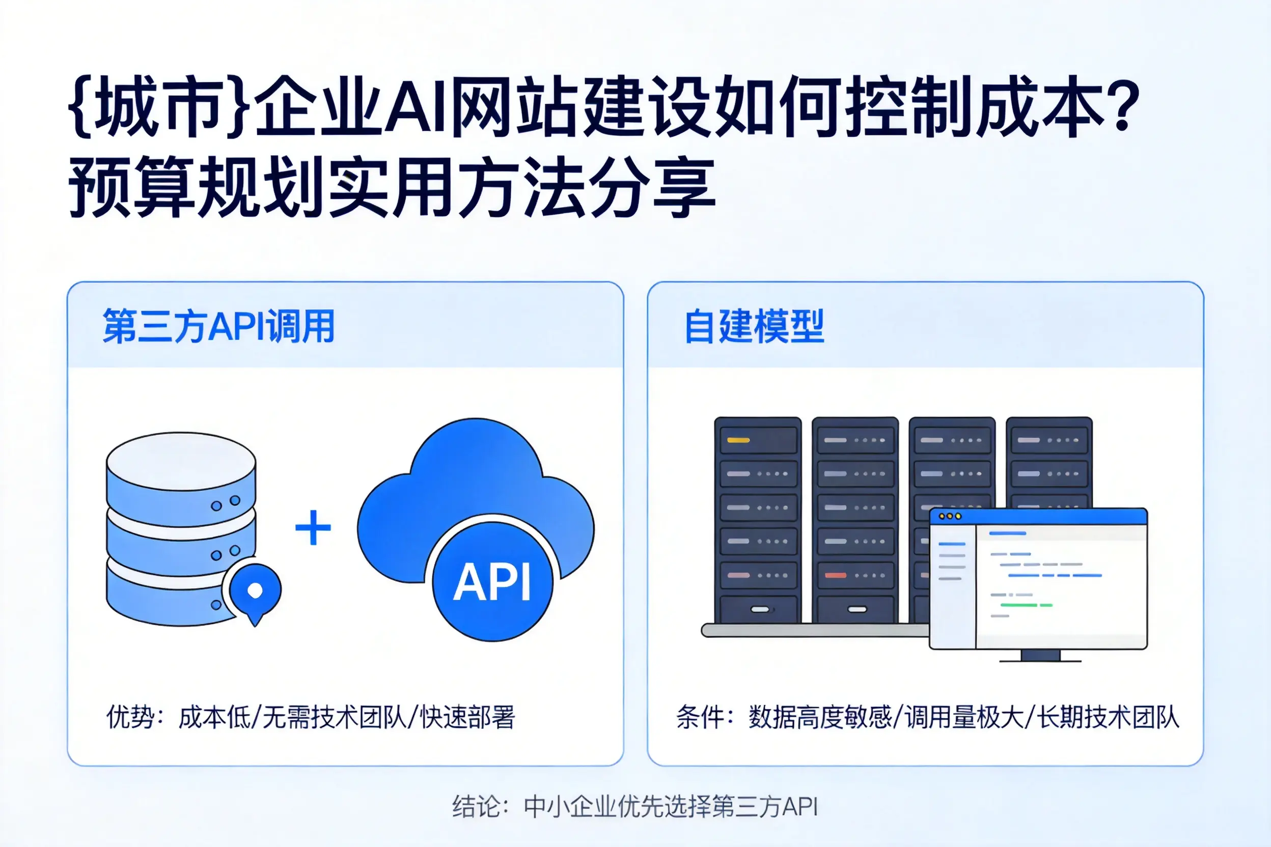 遂宁企业AI网站建设如何控制成本?预算规划实用方法分享