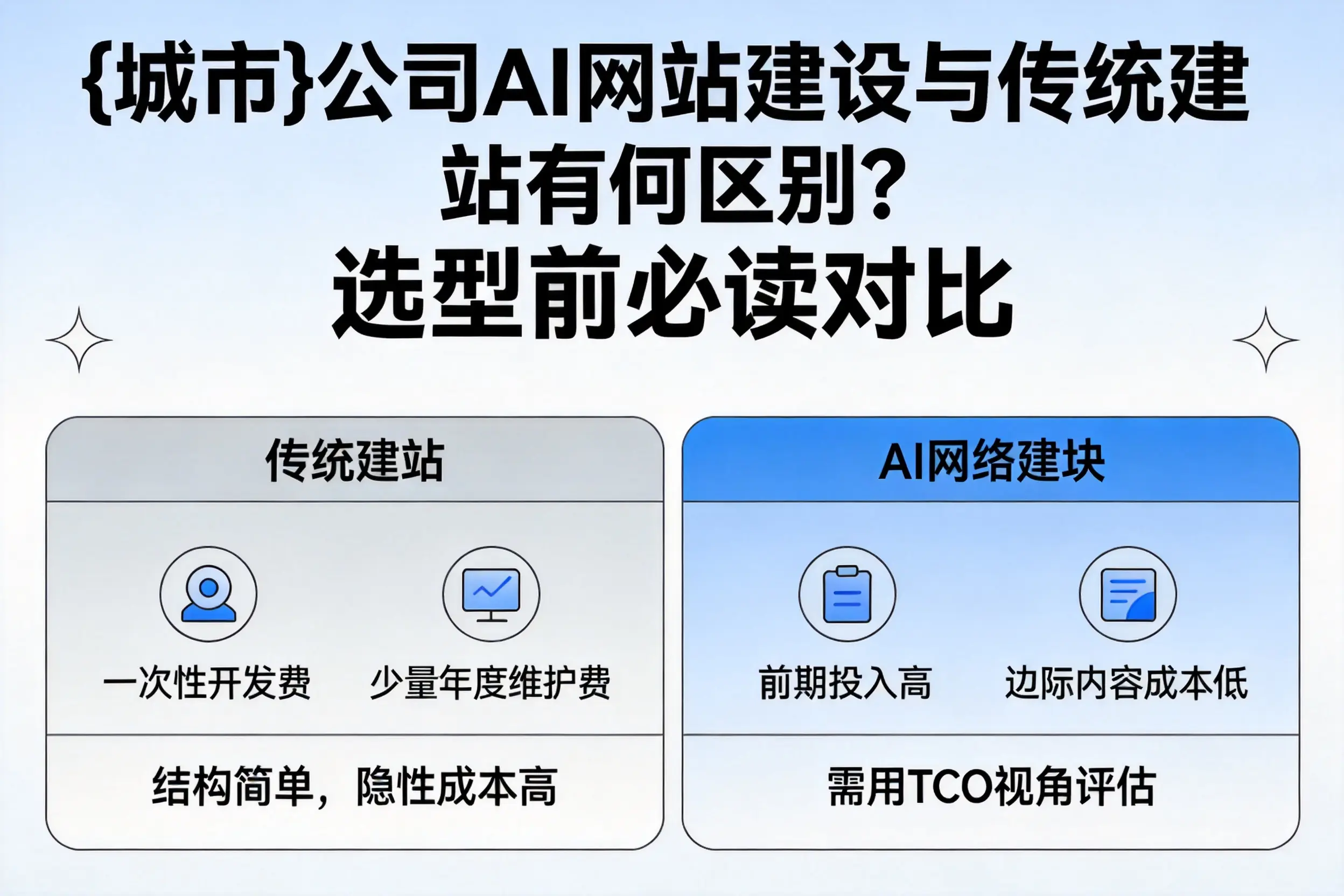 遂宁公司AI网站建设与传统建站有何区别？选型前必读对比