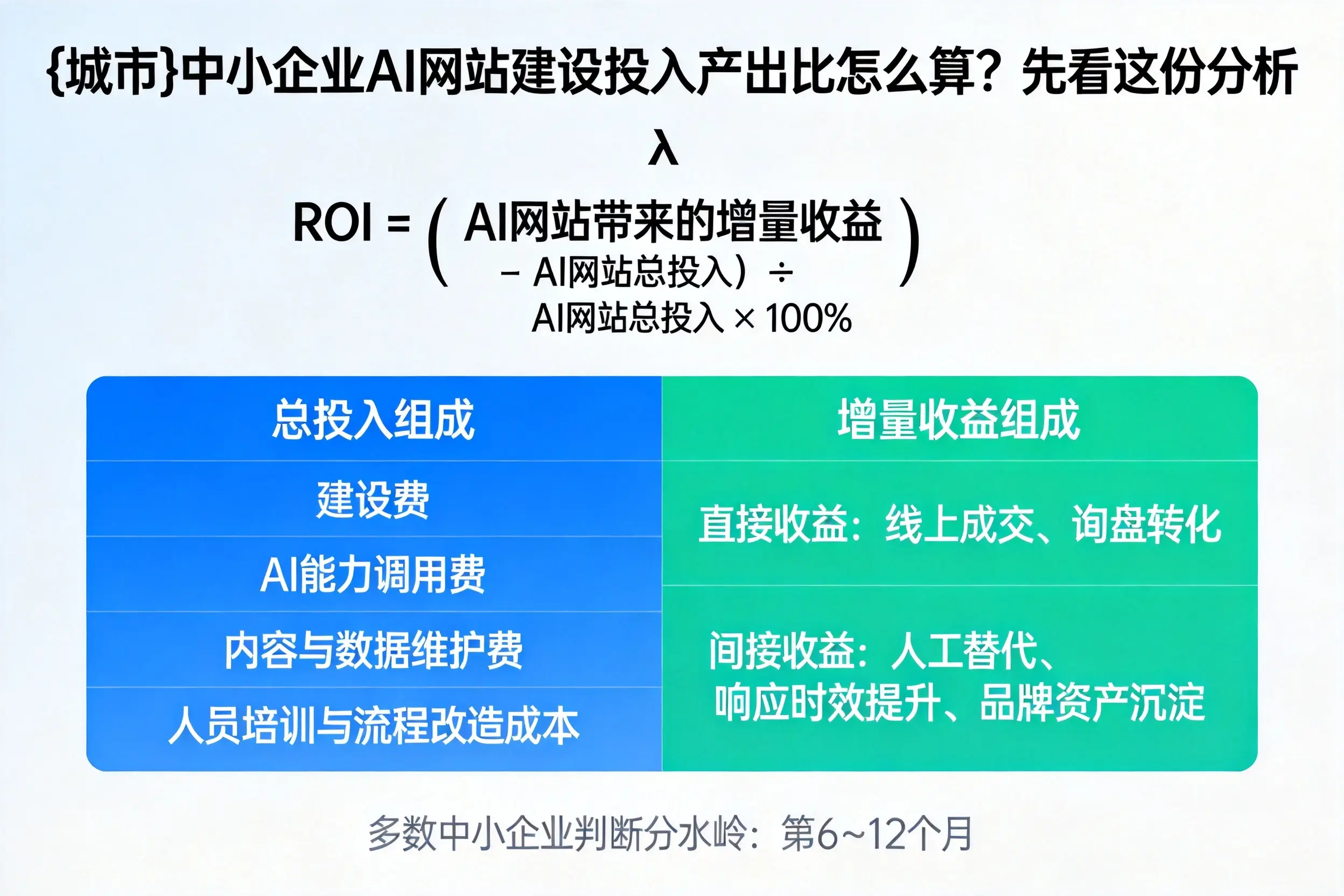遂宁中小企业AI网站建设投入产出比怎么算?先看这份分析
