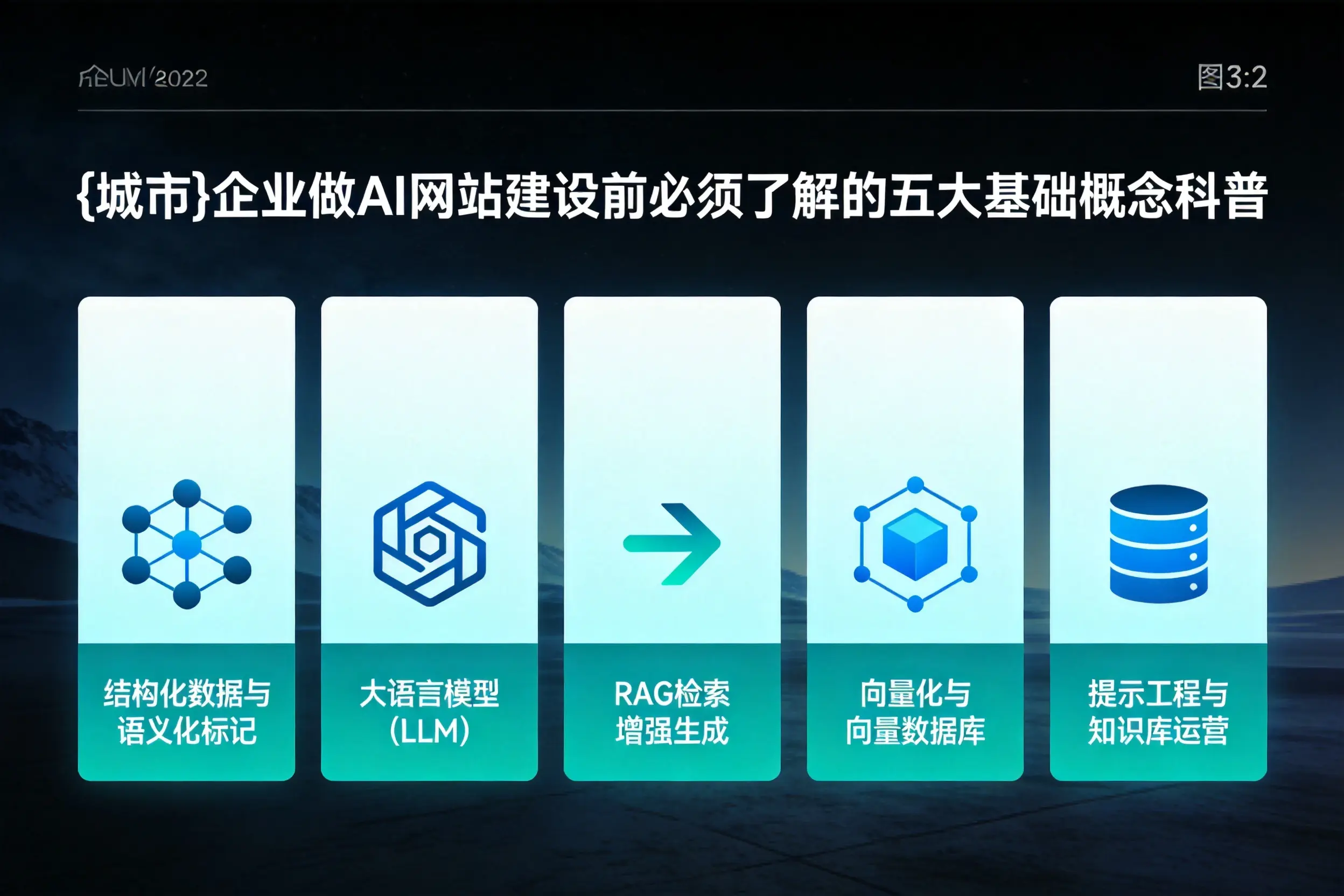 遂宁企业做AI网站建设前必须了解的五大基础概念科普