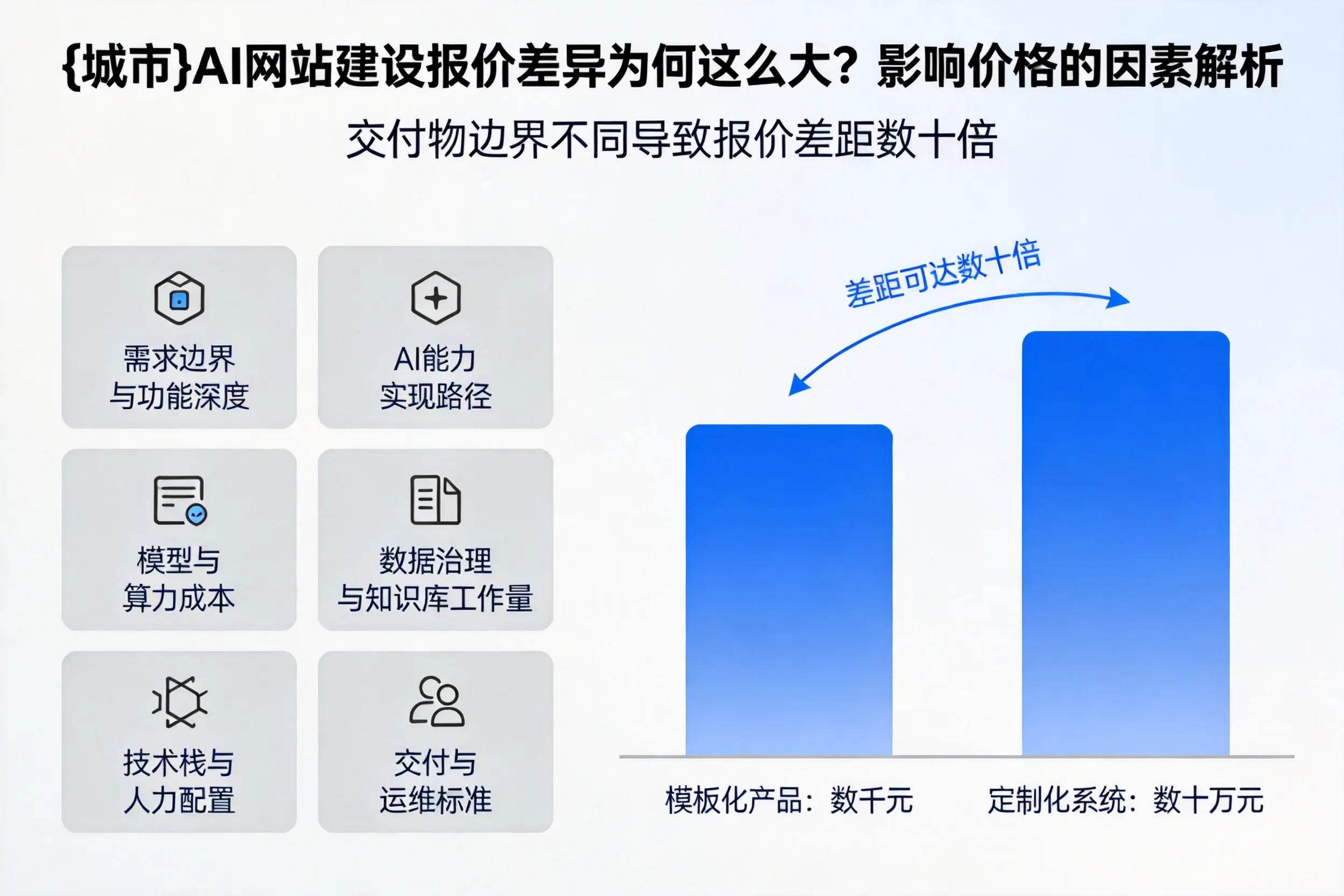 遂宁AI网站建设报价差异为何这么大?影响价格的因素解析