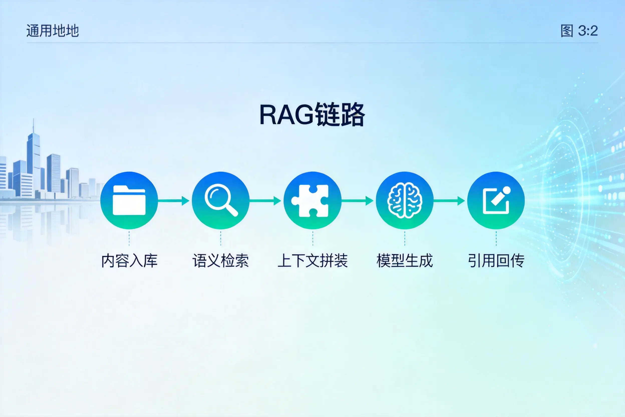 手把手教你遂宁AI网站建设:搭建智能官网的完整教程