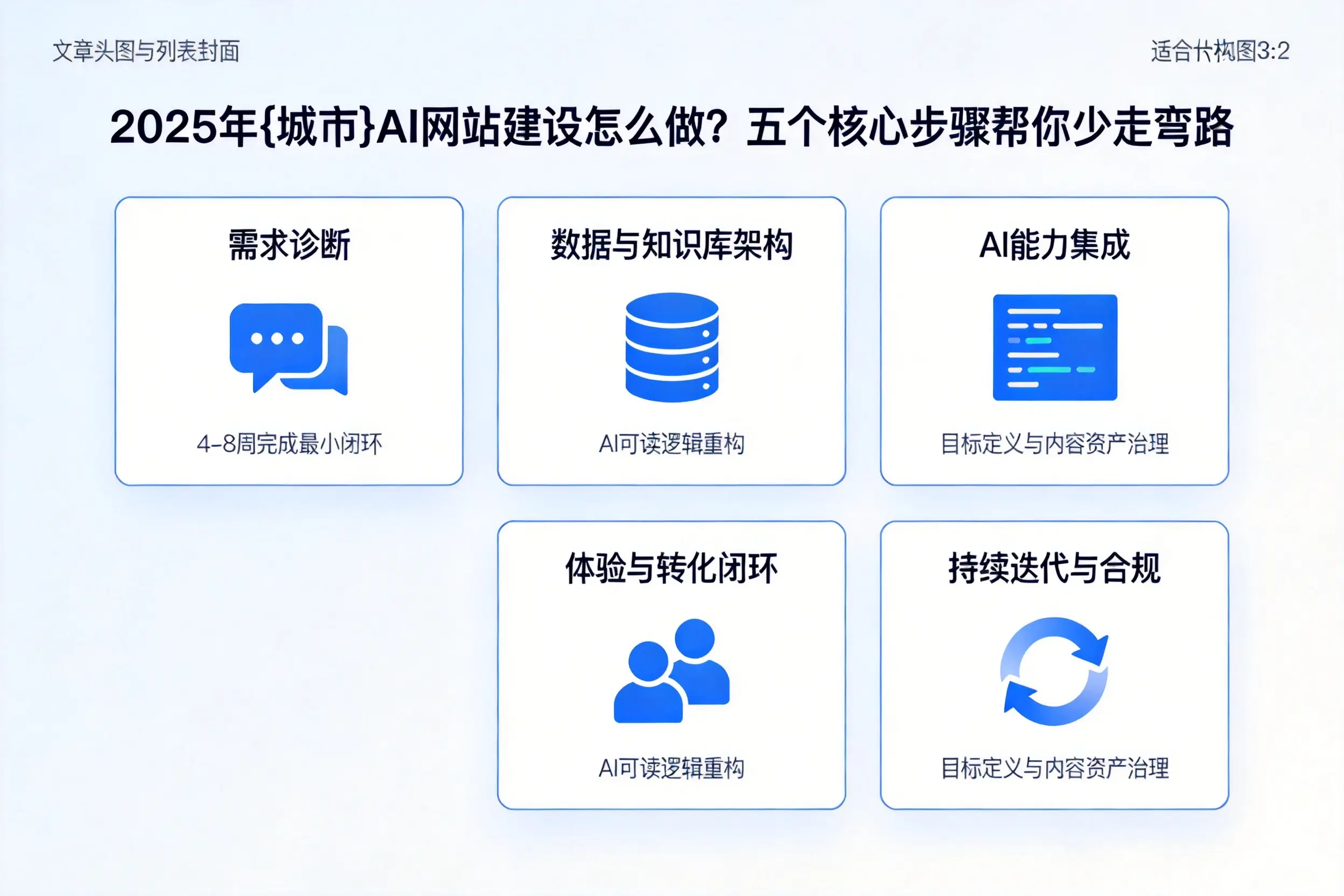 2025年遂宁AI网站建设怎么做?五个核心步骤帮你少走弯路