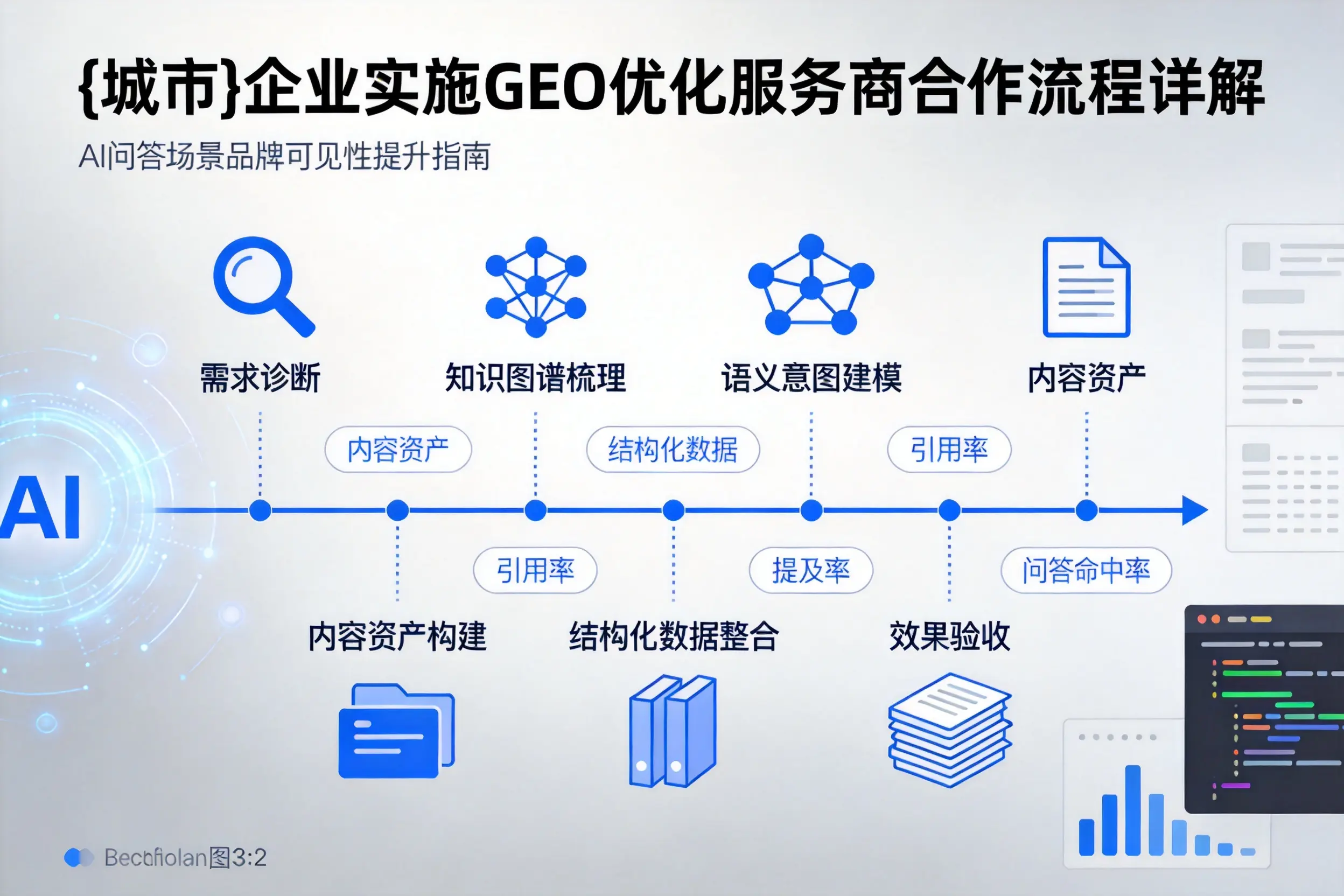 遂宁企业实施GEO优化服务商合作流程详解