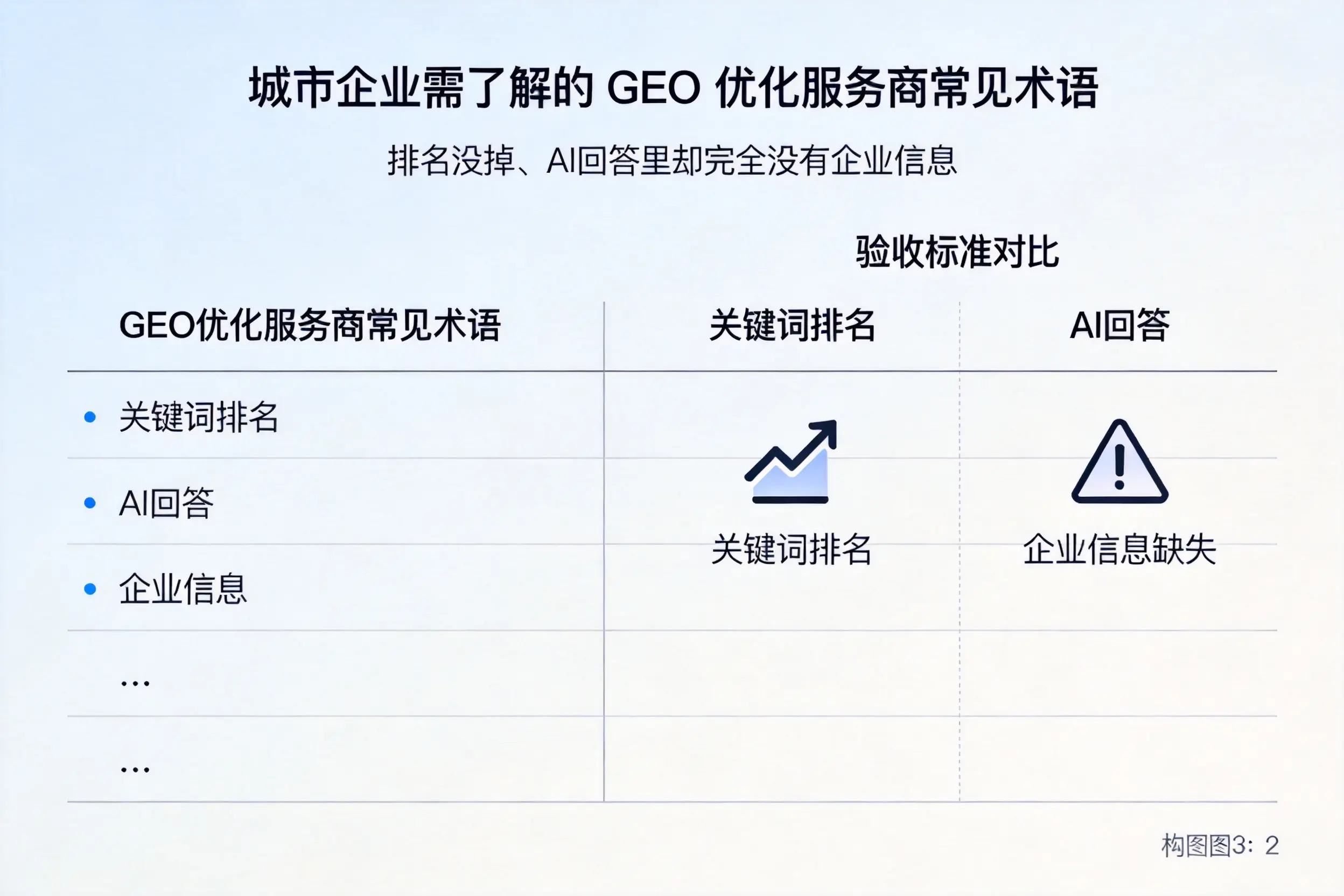 遂宁企业需了解的GEO优化服务商常见术语