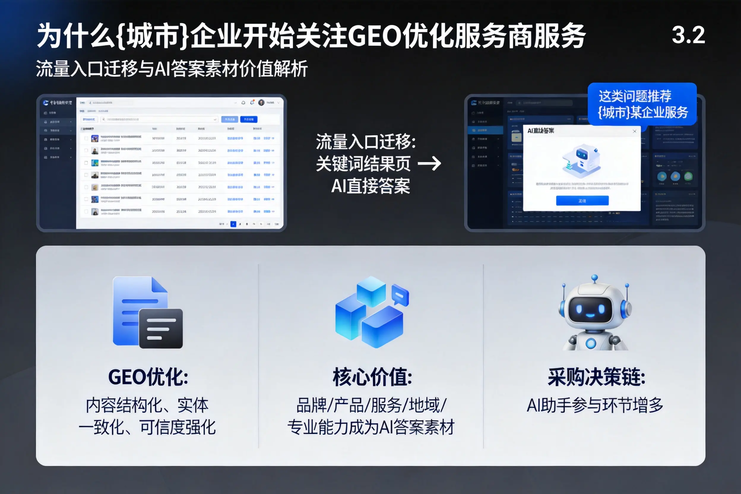 为什么遂宁企业开始关注GEO优化服务商服务