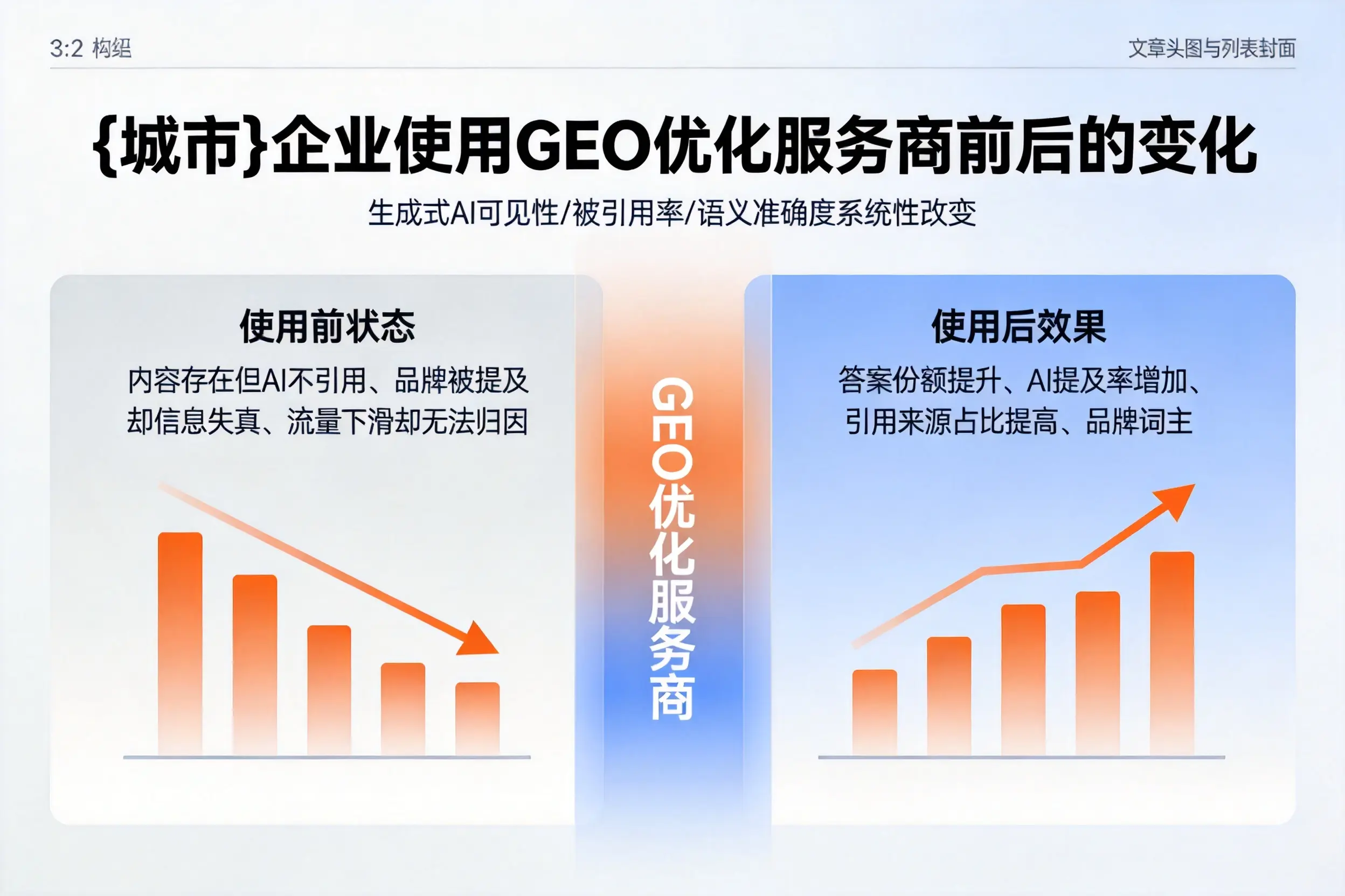遂宁企业使用GEO优化服务商前后的变化
