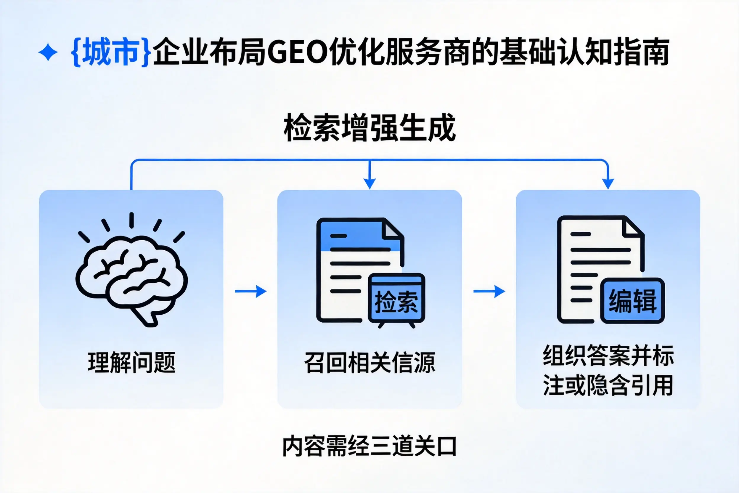 遂宁企业布局GEO优化服务商的基础认知指南