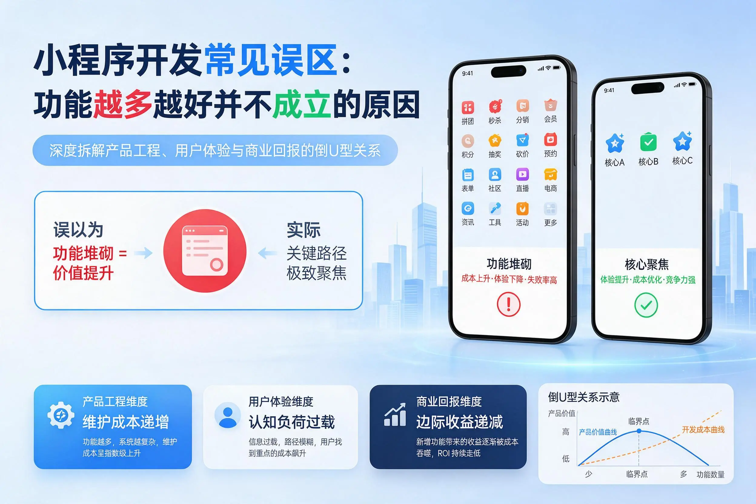 遂宁小程序开发常见误区:功能越多越好并不成立的原因