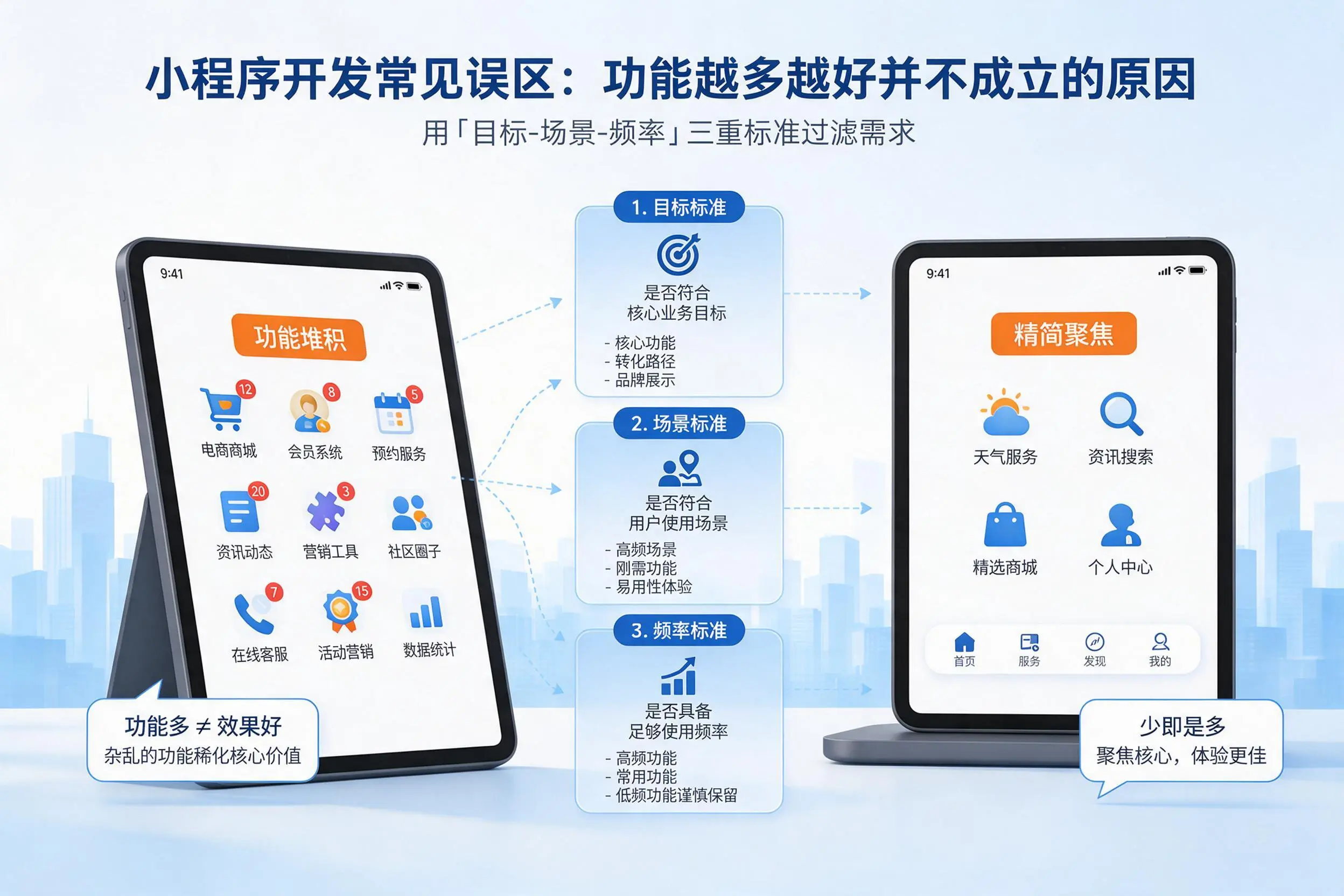 遂宁小程序开发常见误区:功能越多越好并不成立的原因
