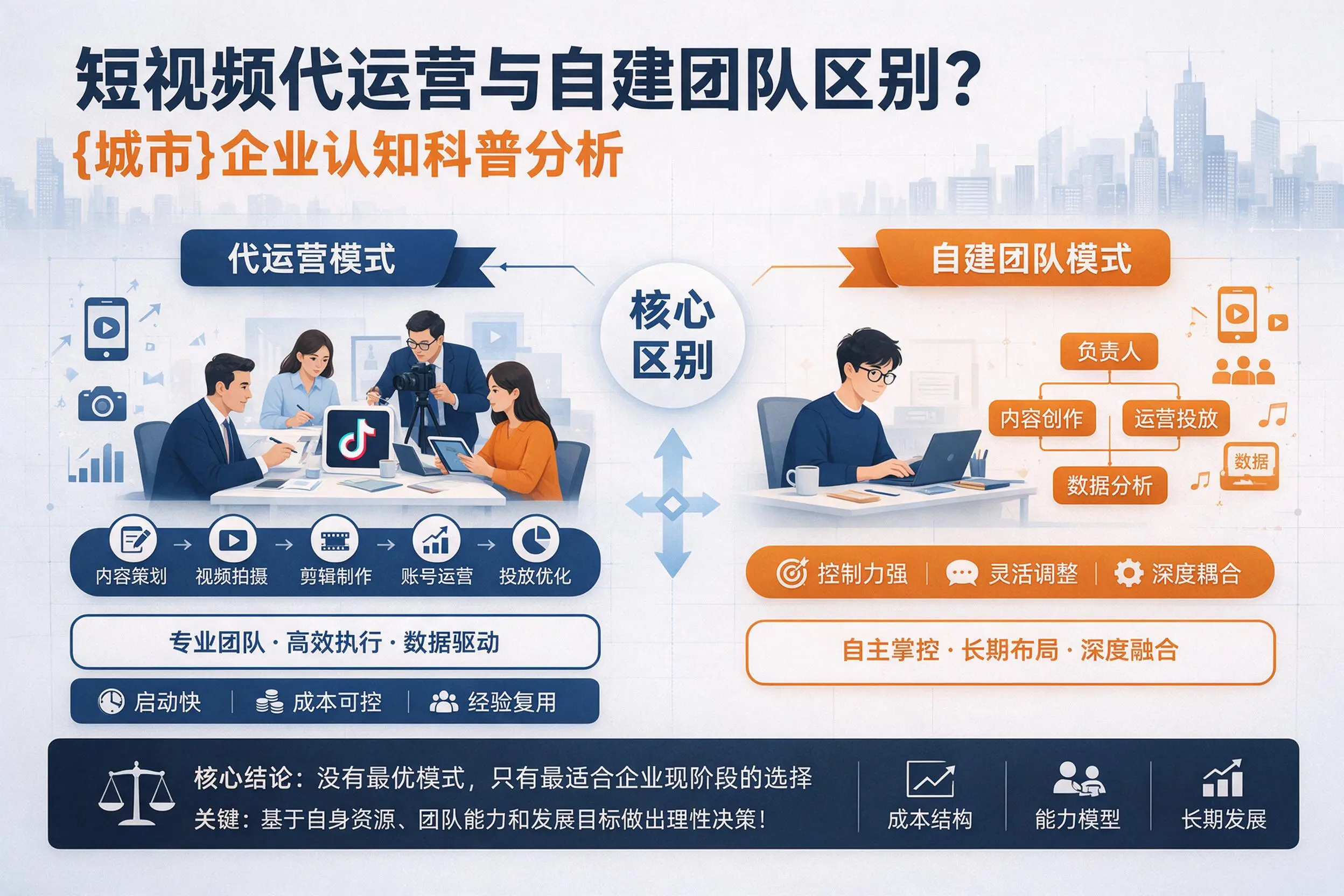 短视频代运营与自建团队区别?遂宁企业认知科普分析