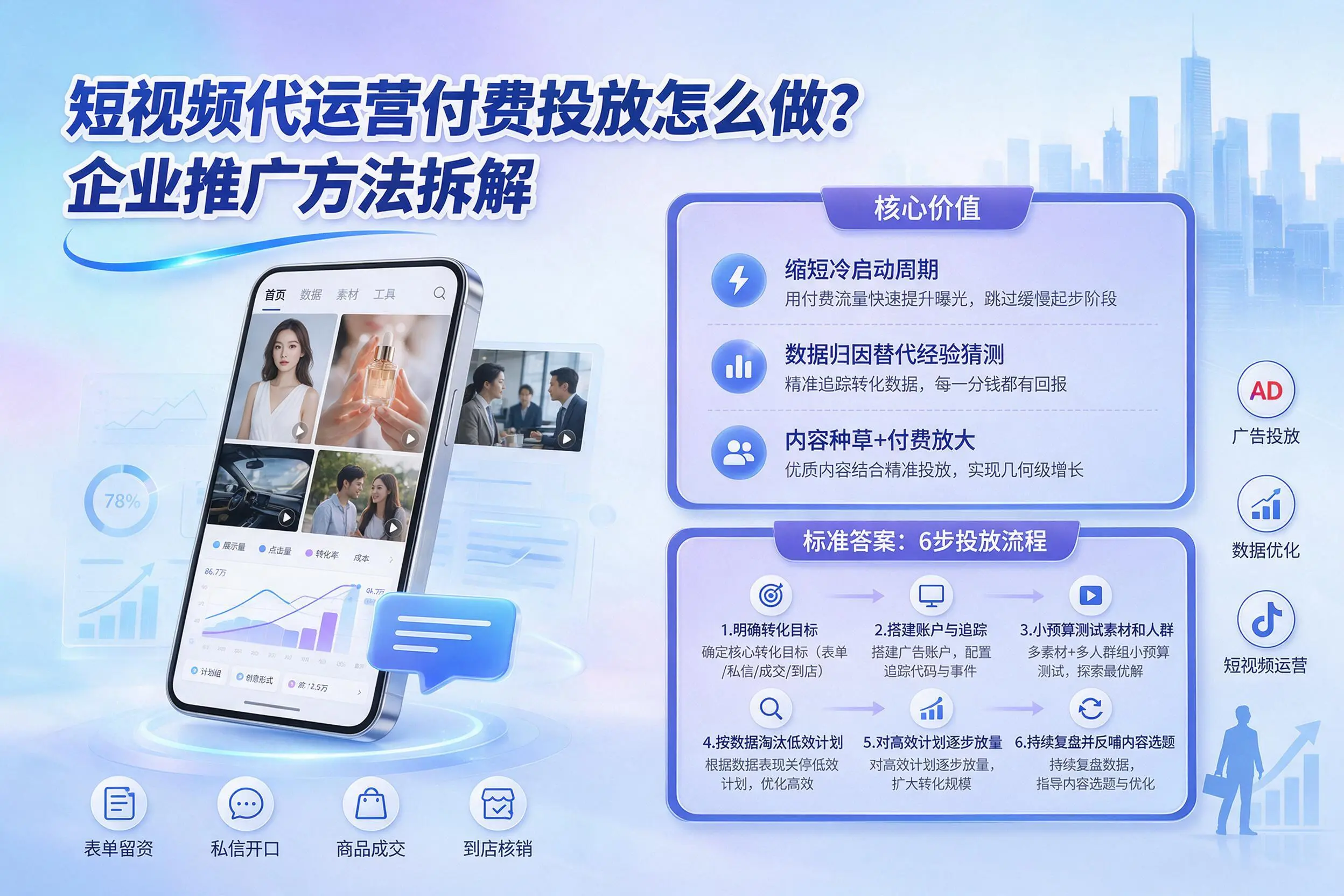短视频代运营付费投放怎么做？遂宁企业推广方法拆解