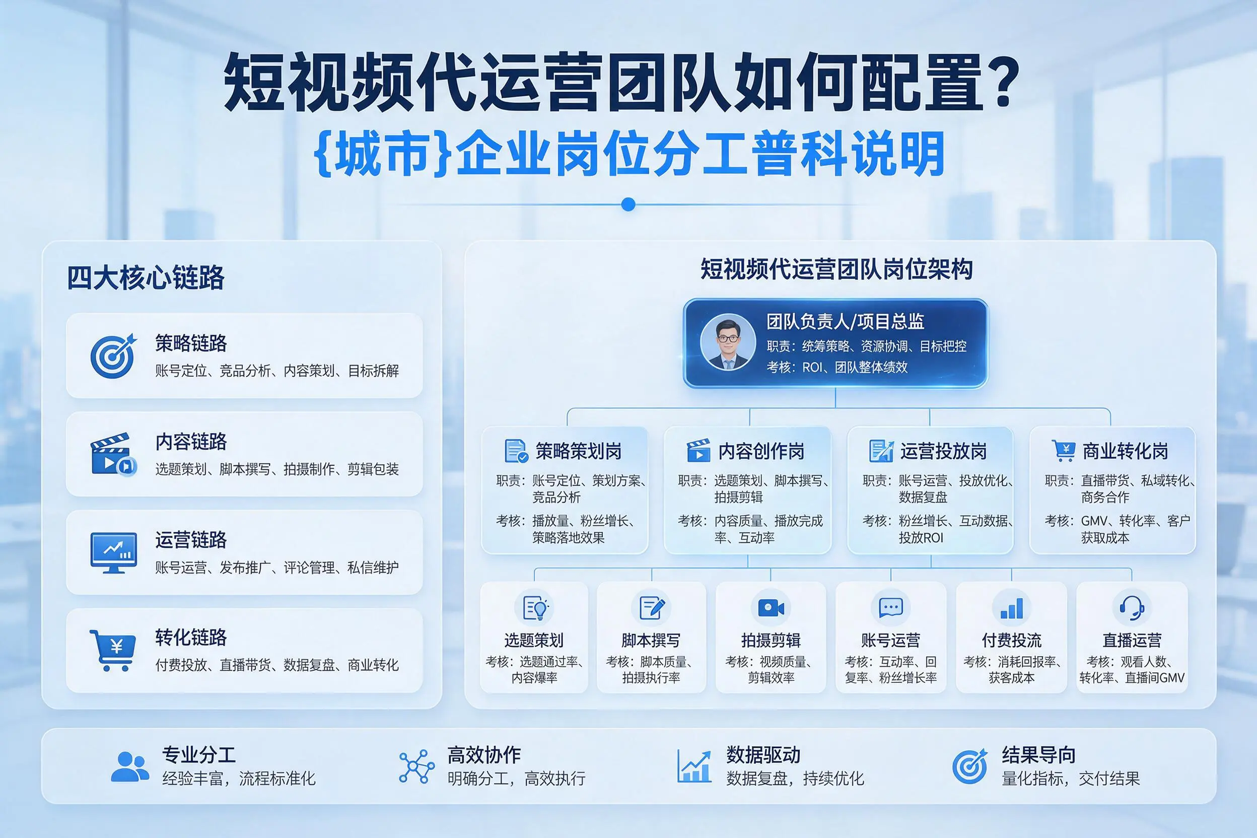 短视频代运营团队如何配置？遂宁企业岗位分工科普说明