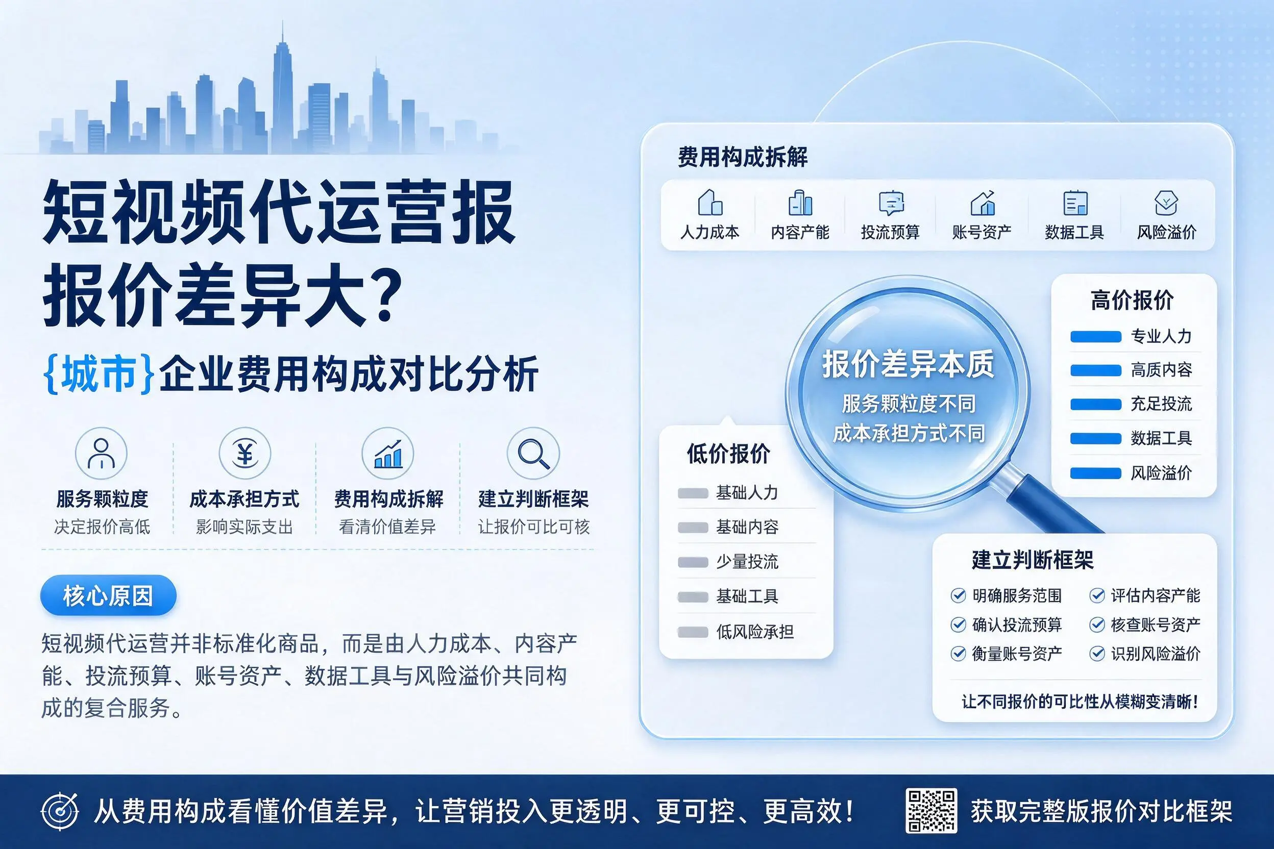 短视频代运营报价差异大？遂宁企业费用构成对比分析