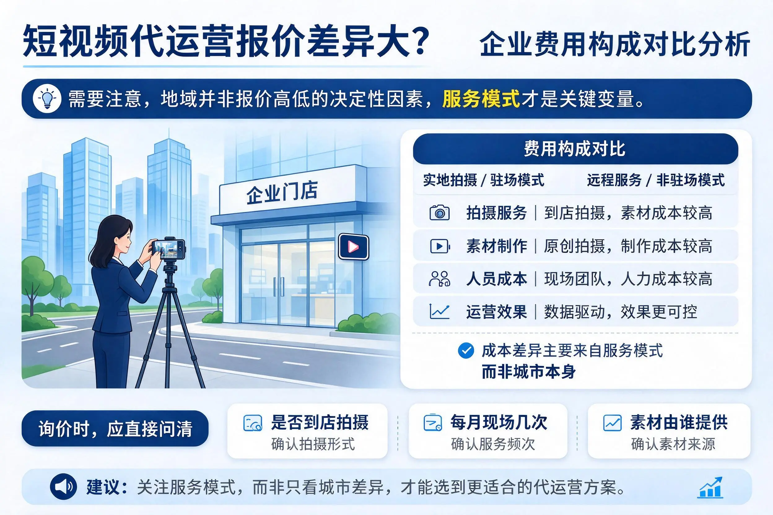 短视频代运营报价差异大？遂宁企业费用构成对比分析