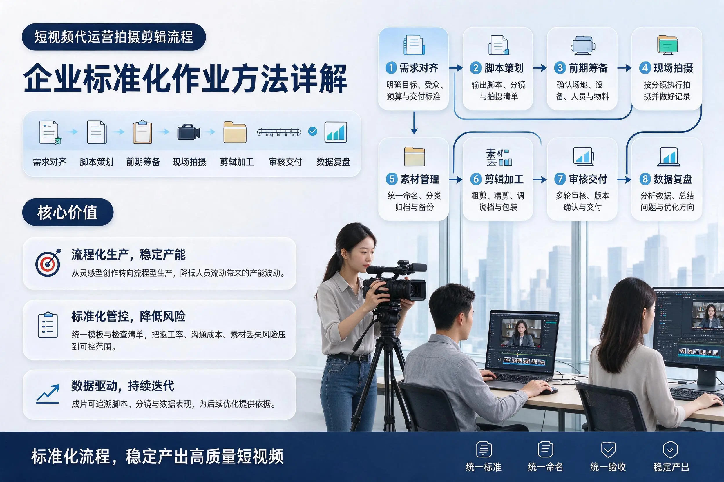 短视频代运营拍摄剪辑流程：遂宁企业标准化作业方法详解