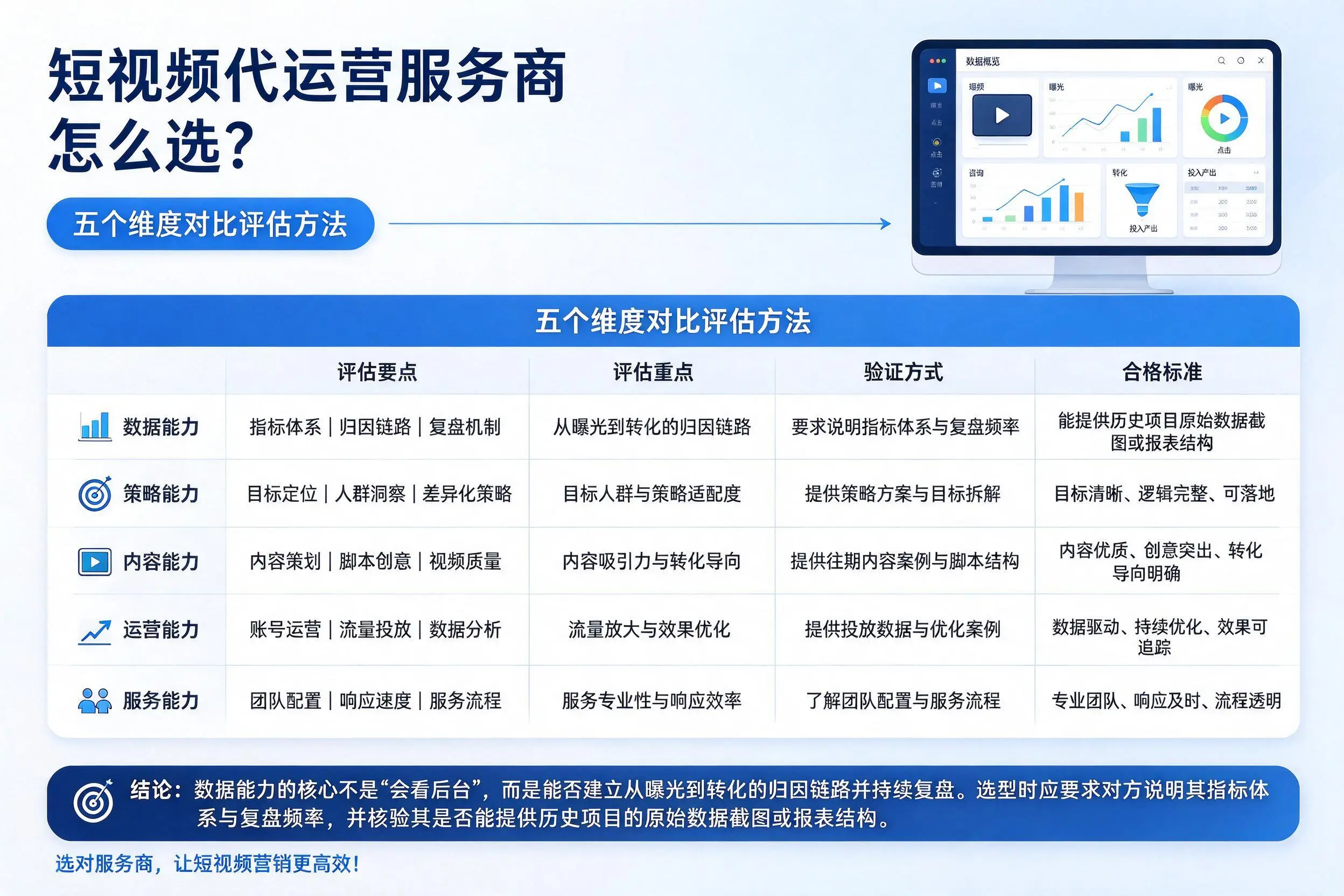 遂宁短视频代运营服务商怎么选?五个维度对比评估方法