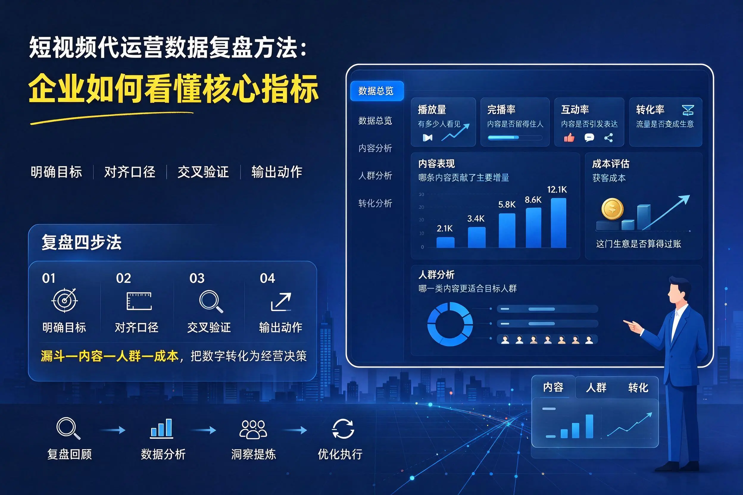 短视频代运营数据复盘方法:遂宁企业如何看懂核心指标