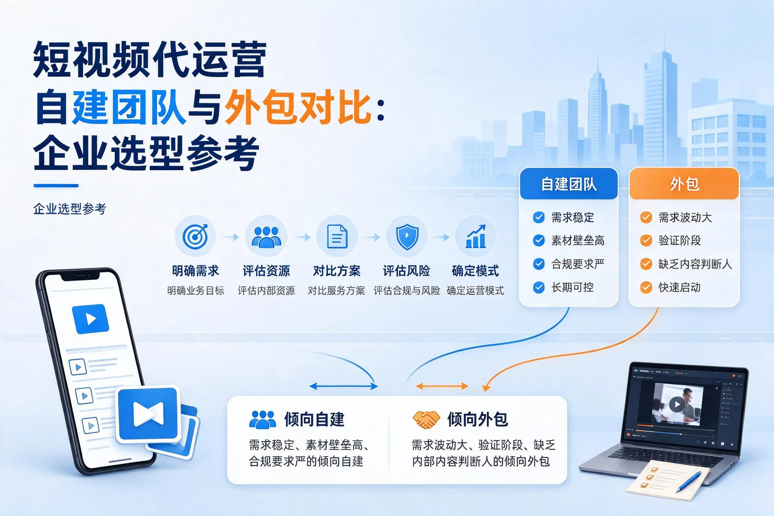 短视频代运营自建团队与外包对比:遂宁企业选型参考