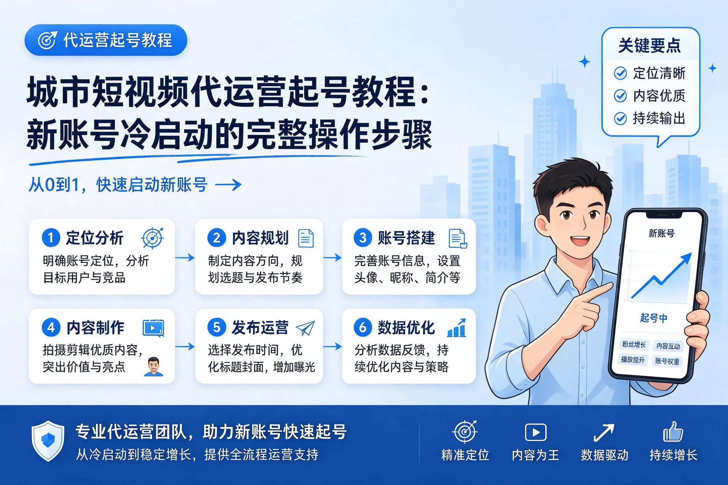 遂宁短视频代运营起号教程:新账号冷启动的完整操作步骤