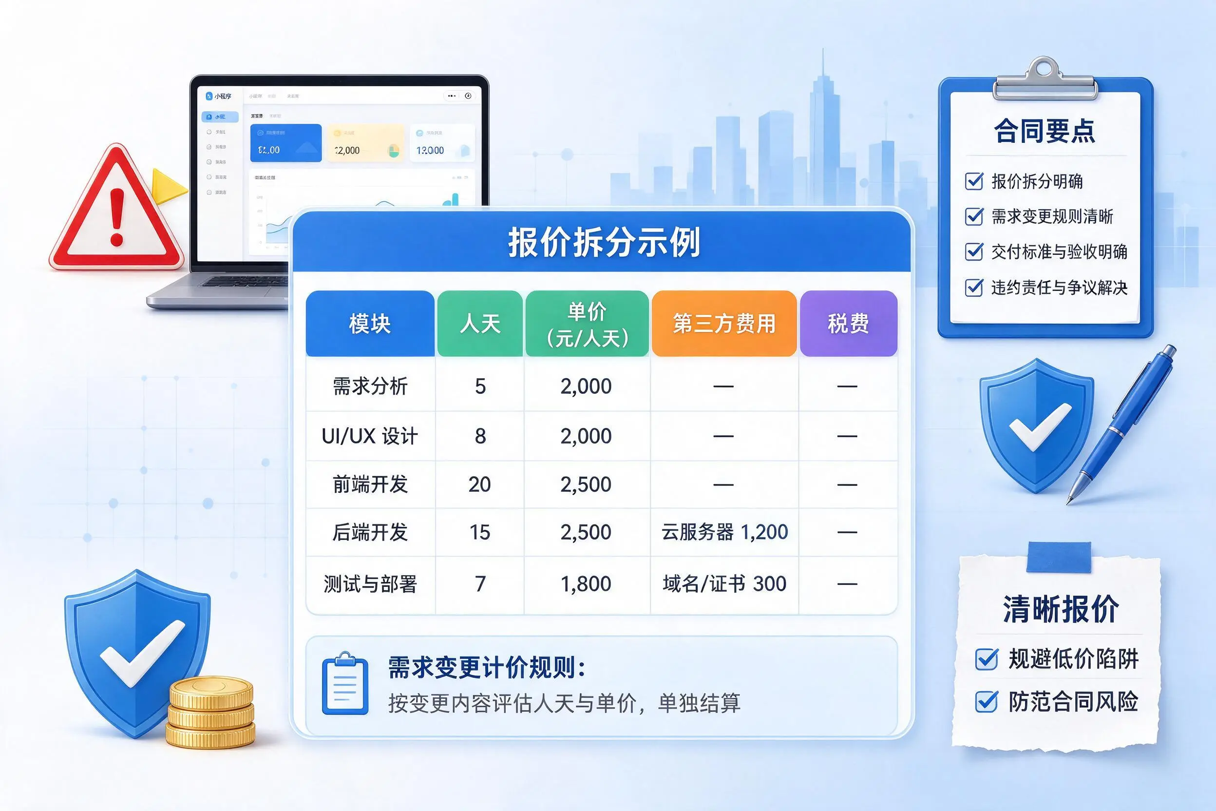遂宁小程序开发避坑指南：低价陷阱与合同风险