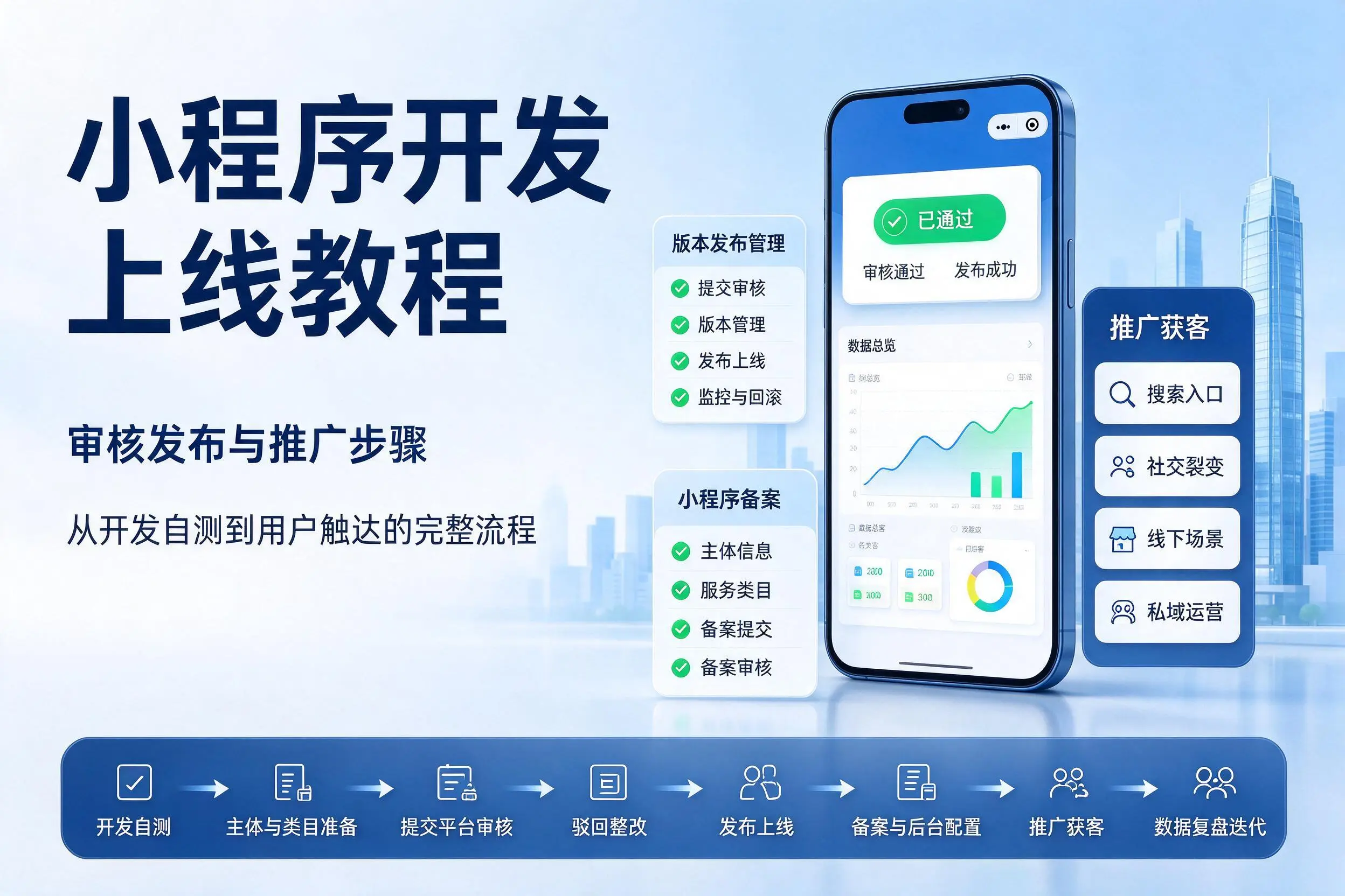 遂宁小程序开发上线教程：审核发布与推广步骤