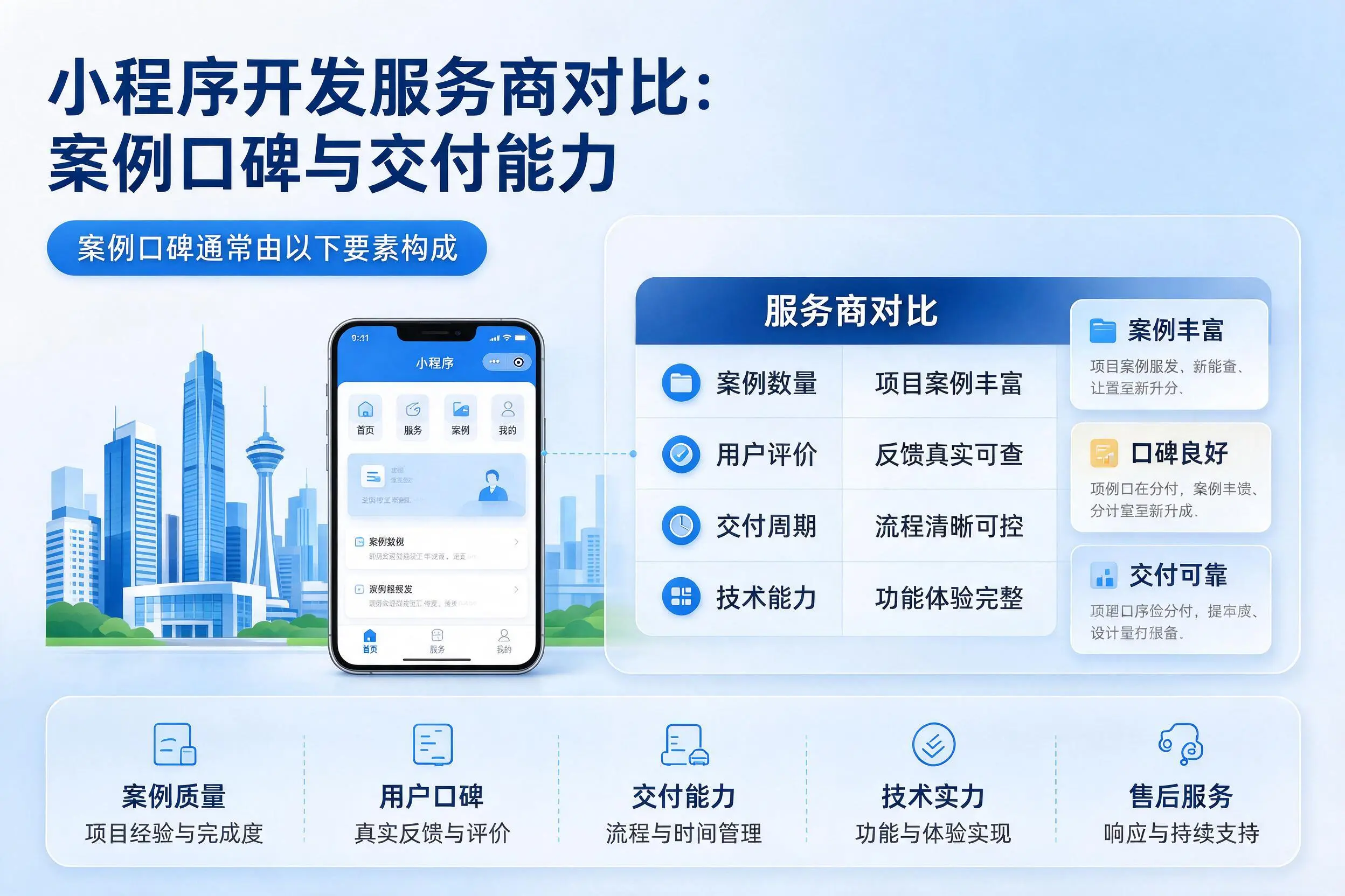 遂宁小程序开发服务商对比:案例口碑与交付能力