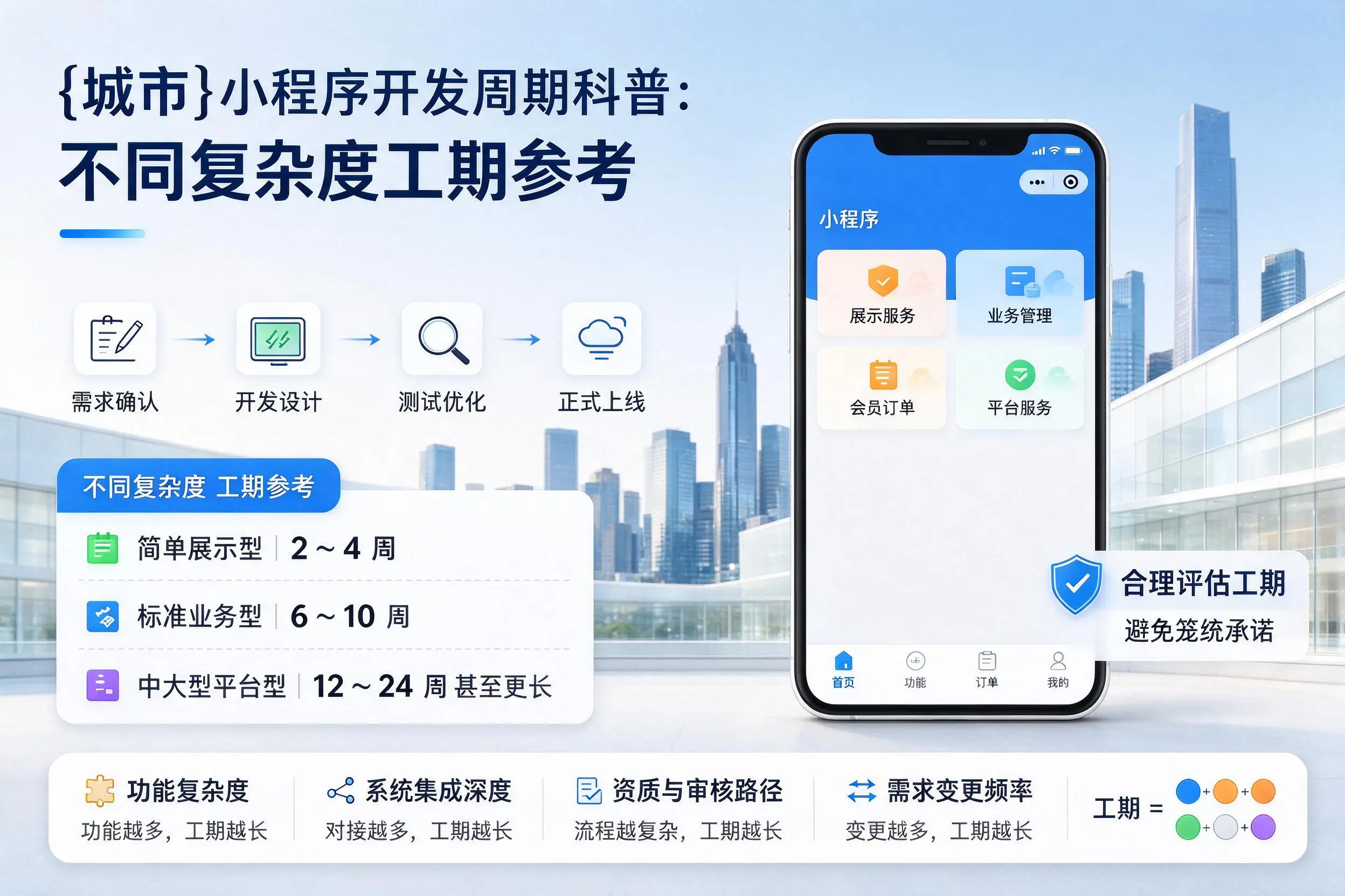 遂宁小程序开发周期科普:不同复杂度工期参考