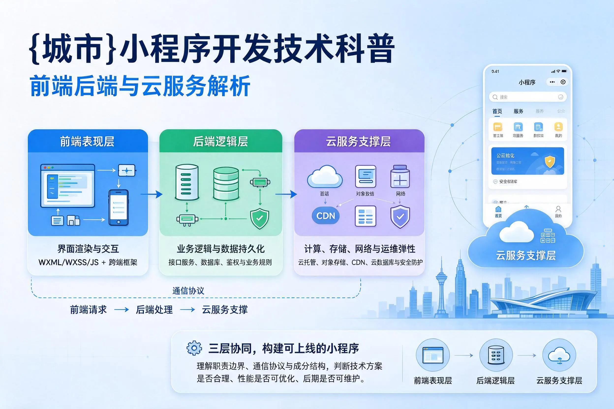遂宁小程序开发技术科普:前端后端与云服务解析
