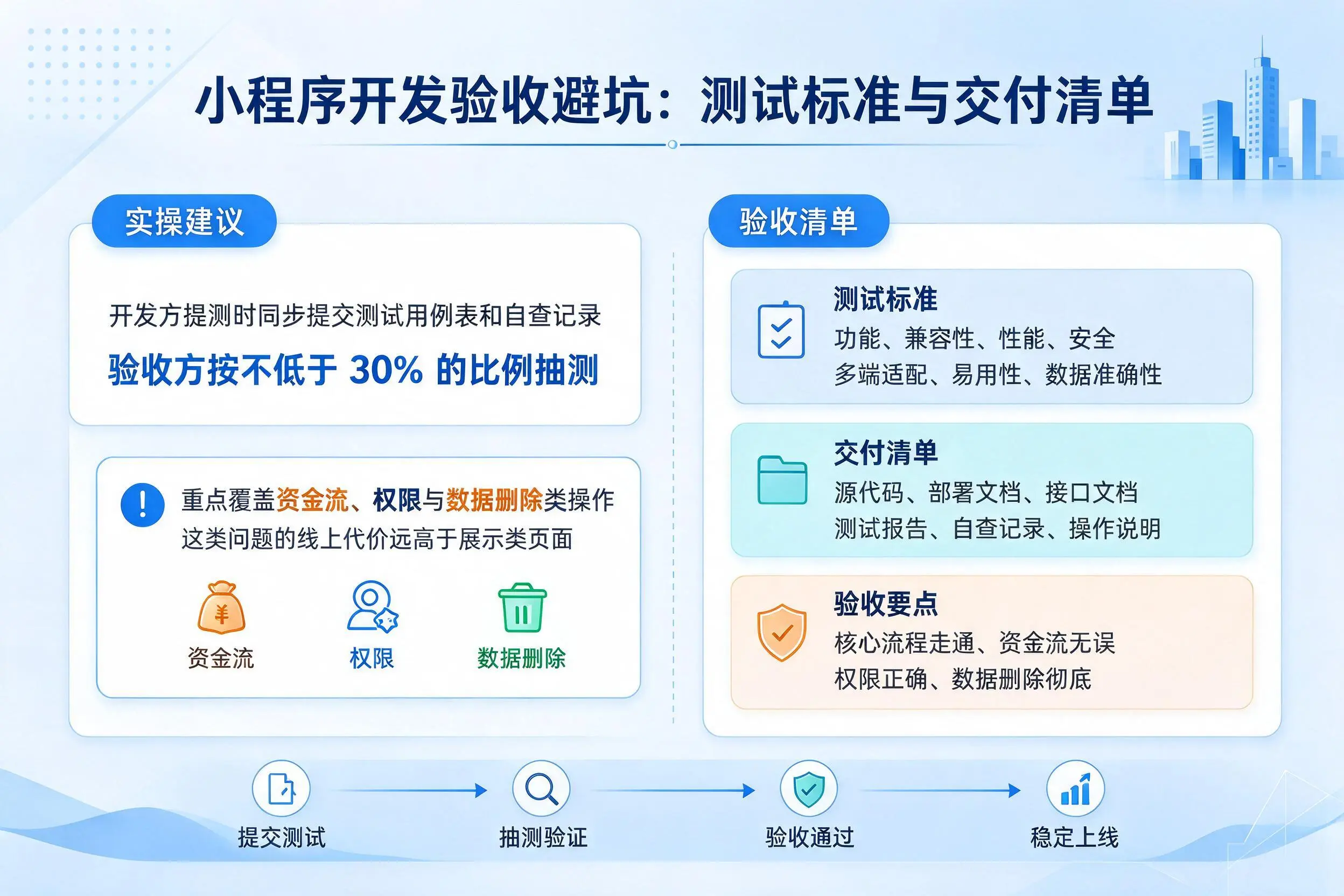 遂宁小程序开发验收避坑：测试标准与交付清单