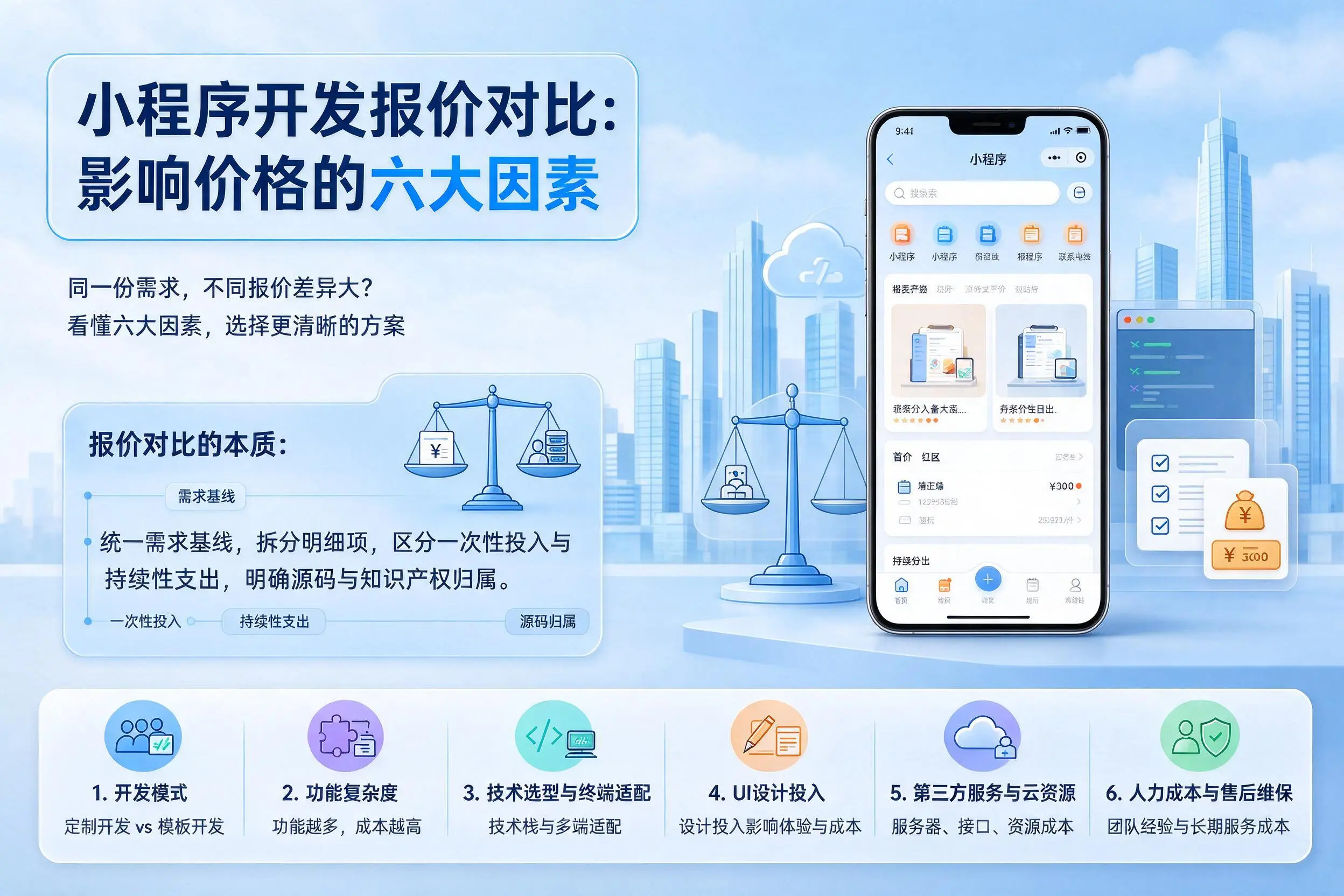 遂宁小程序开发报价对比:影响价格的六大因素