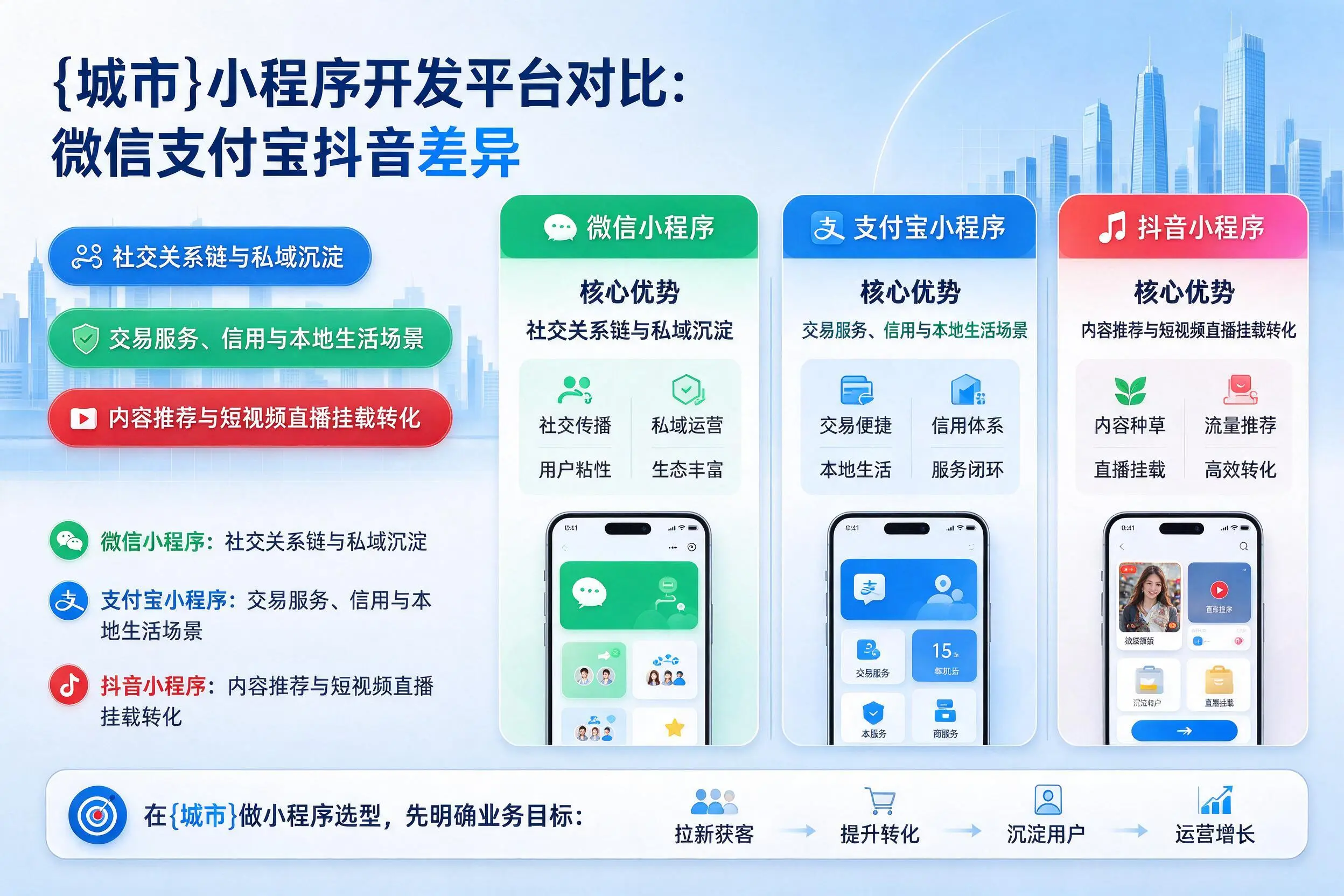 遂宁小程序开发平台对比：微信支付宝抖音差异