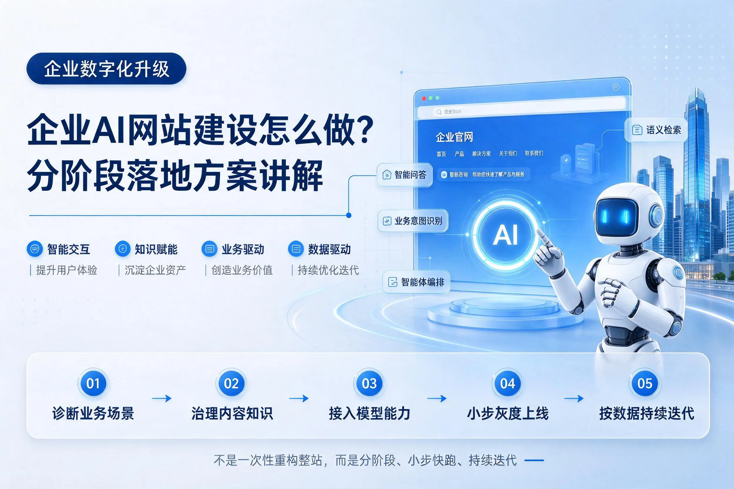 遂宁企业AI网站建设怎么做?分阶段落地方案讲解