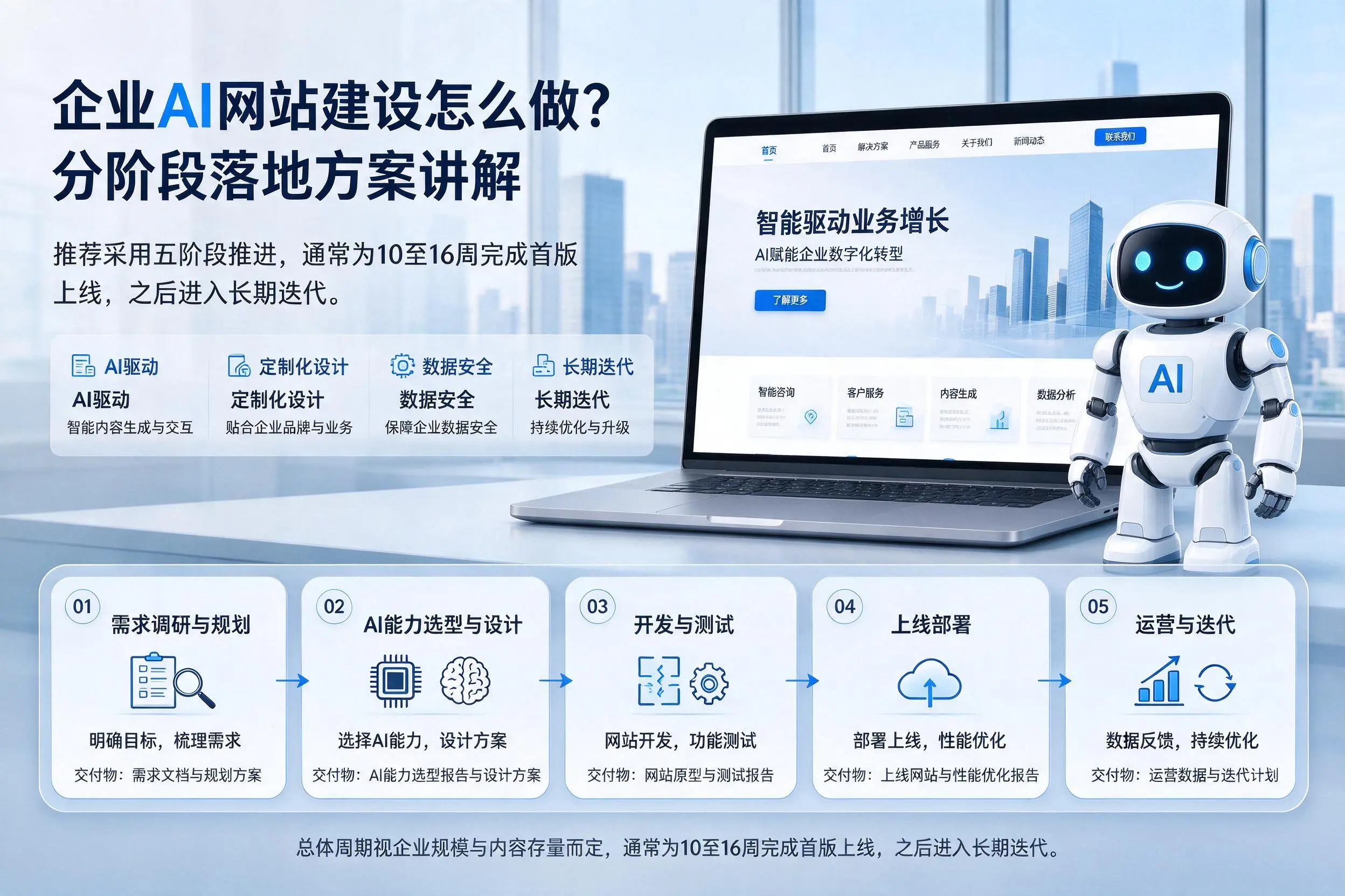 遂宁企业AI网站建设怎么做?分阶段落地方案讲解