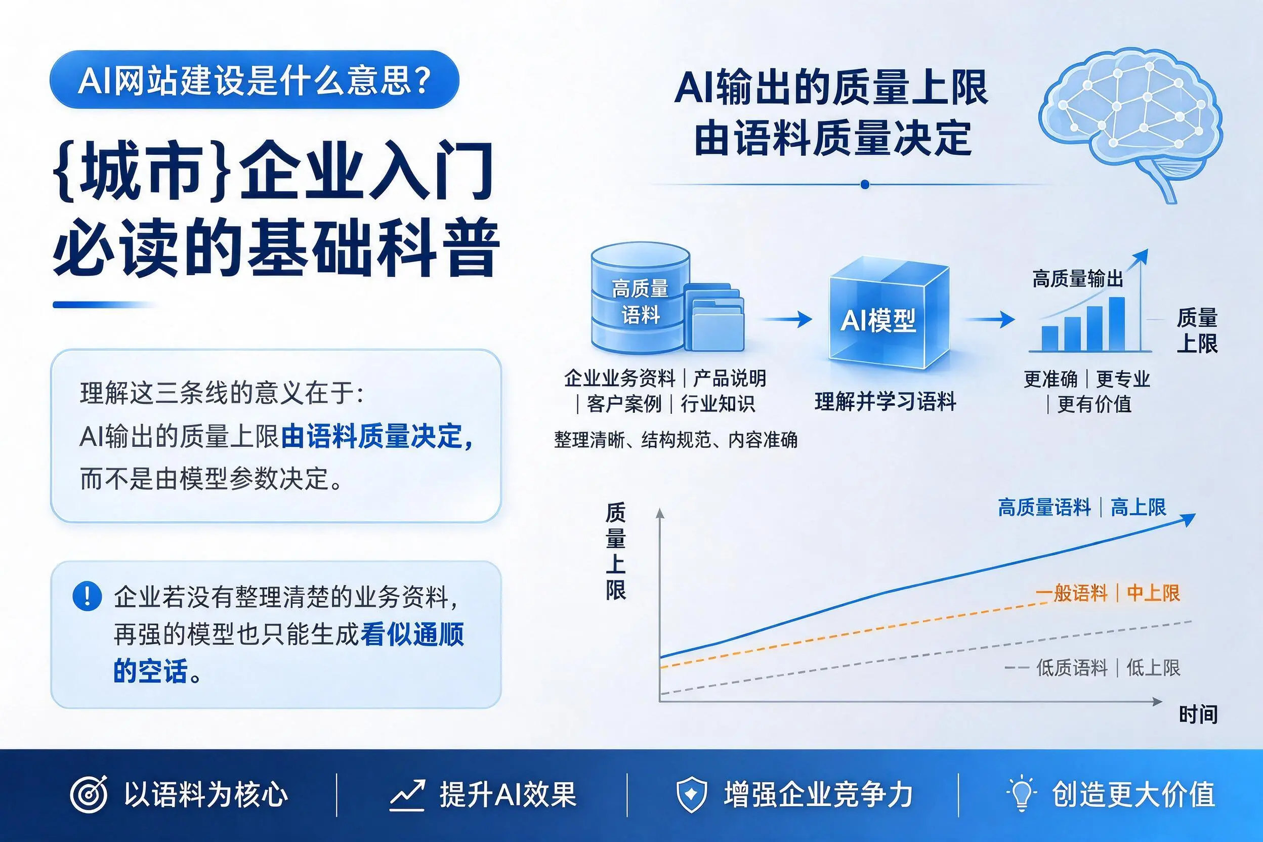 AI网站建设是什么意思?遂宁企业入门必读的基础科普
