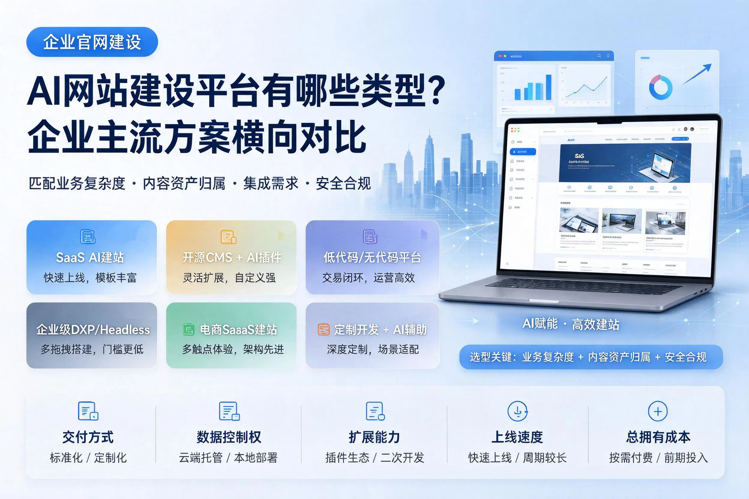 AI网站建设平台有哪些类型?遂宁企业主流方案横向对比