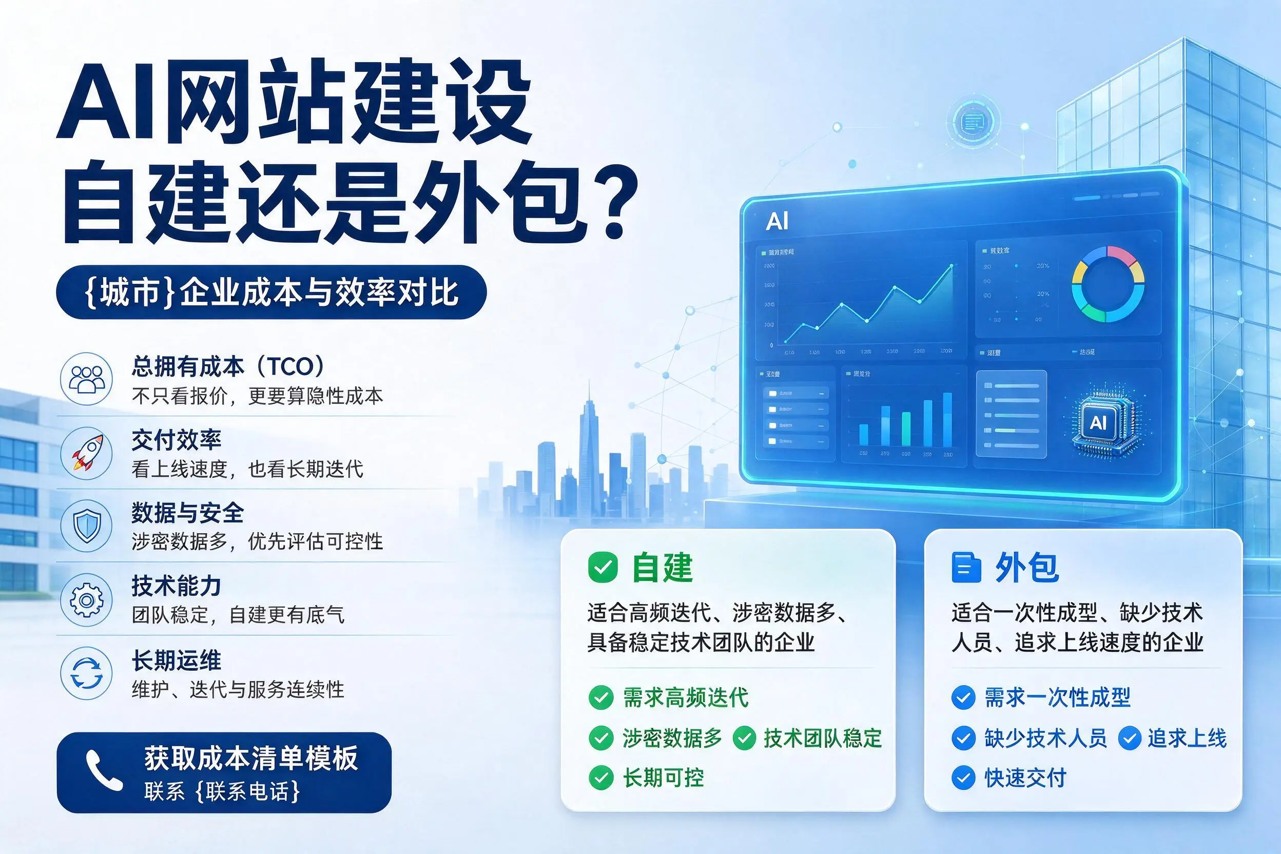 AI网站建设自建还是外包？遂宁企业成本与效率对比