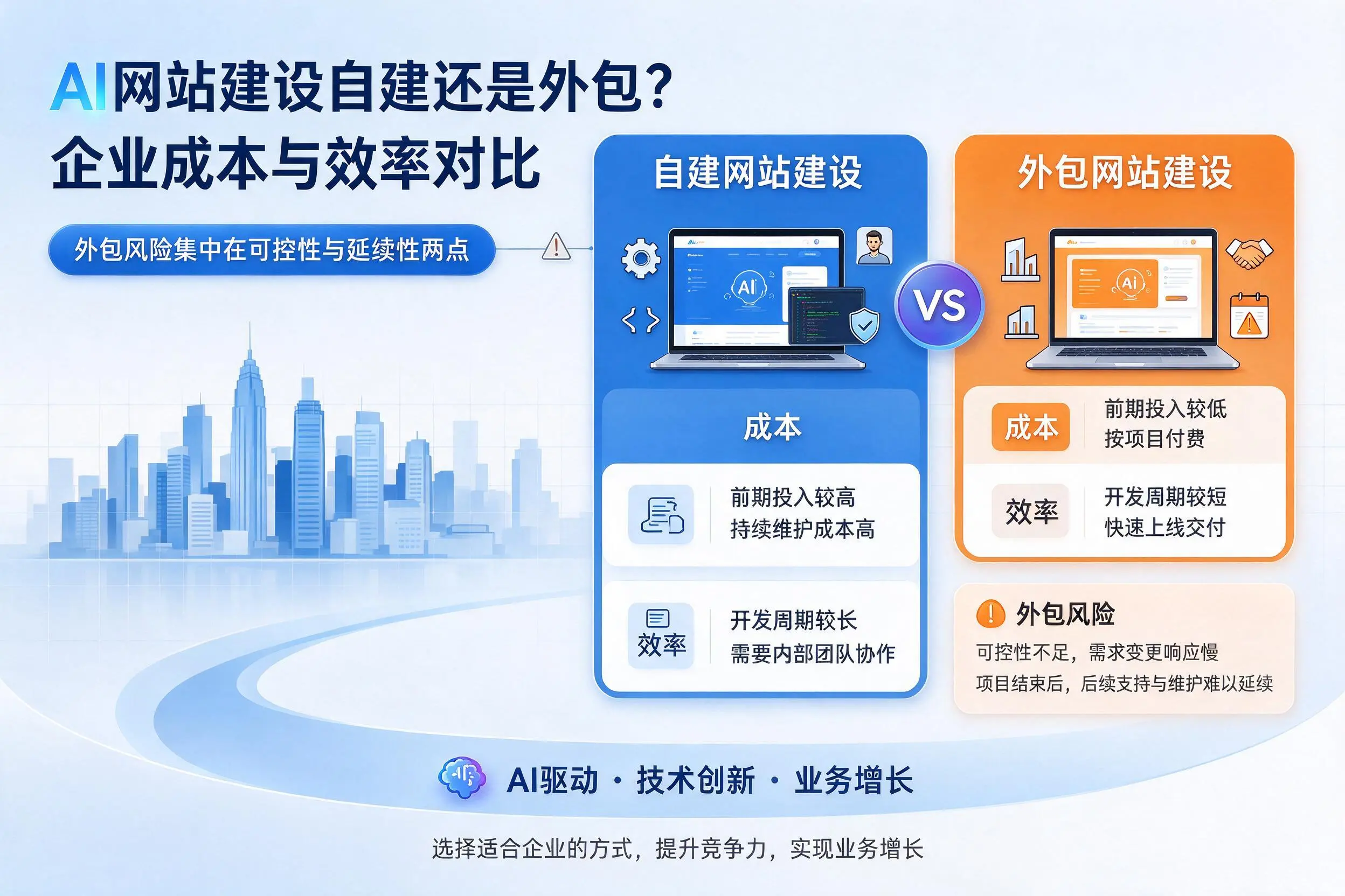 AI网站建设自建还是外包？遂宁企业成本与效率对比