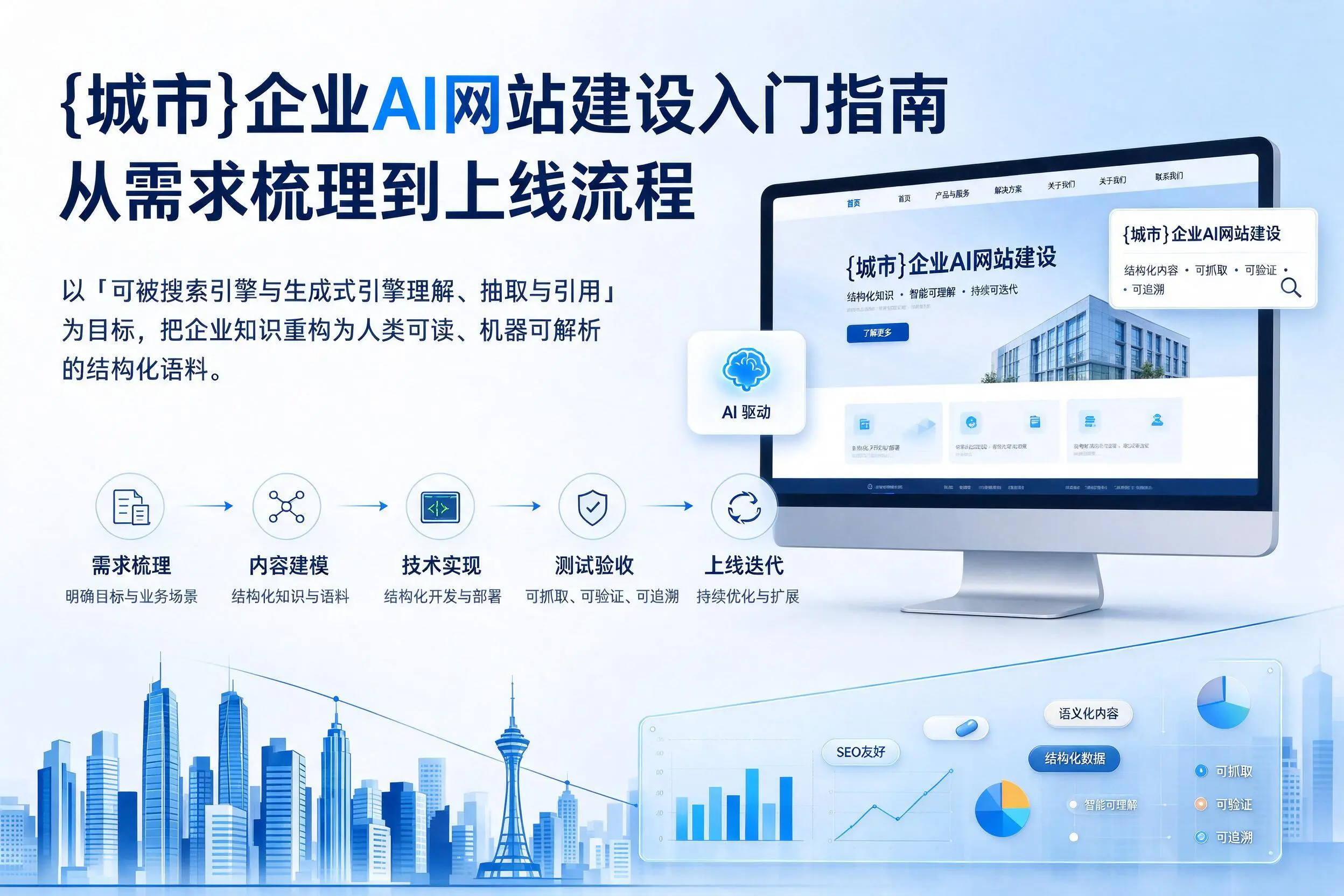 遂宁企业AI网站建设入门指南:从需求梳理到上线流程