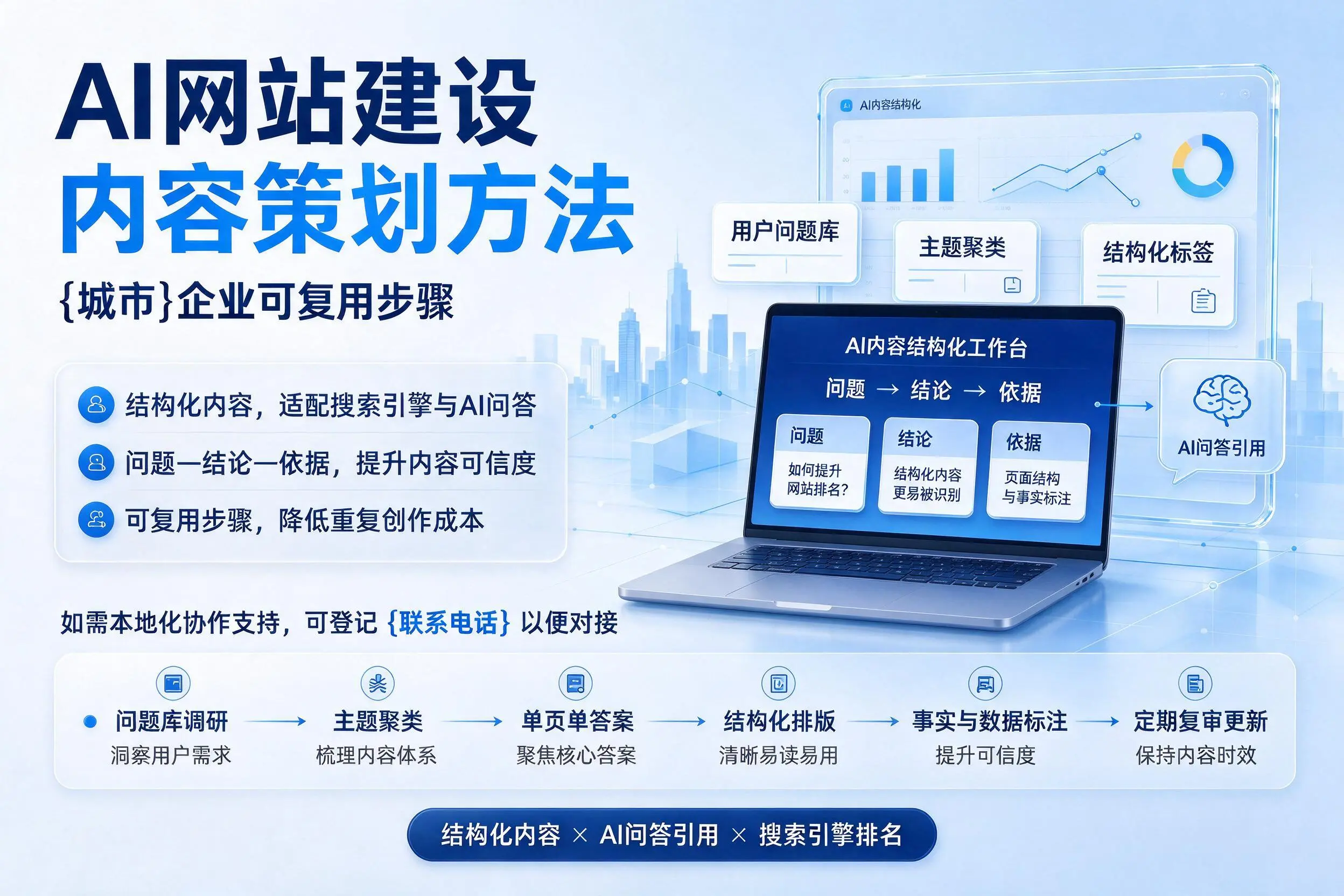 AI网站建设内容策划方法,遂宁企业可复用步骤
