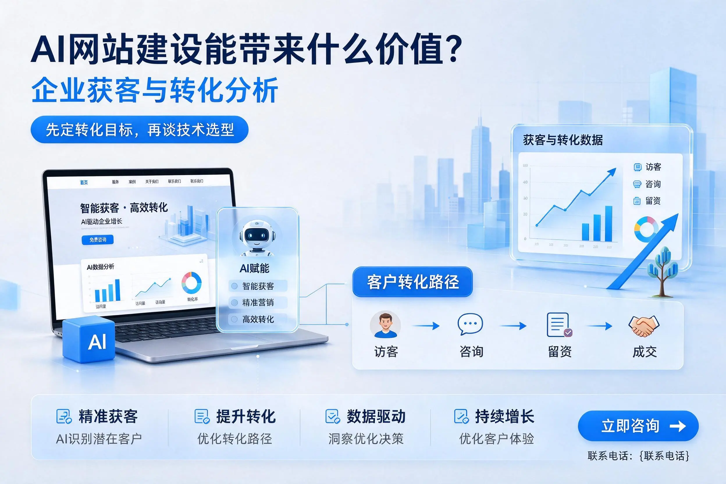 AI网站建设能带来什么价值?遂宁企业获客与转化分析