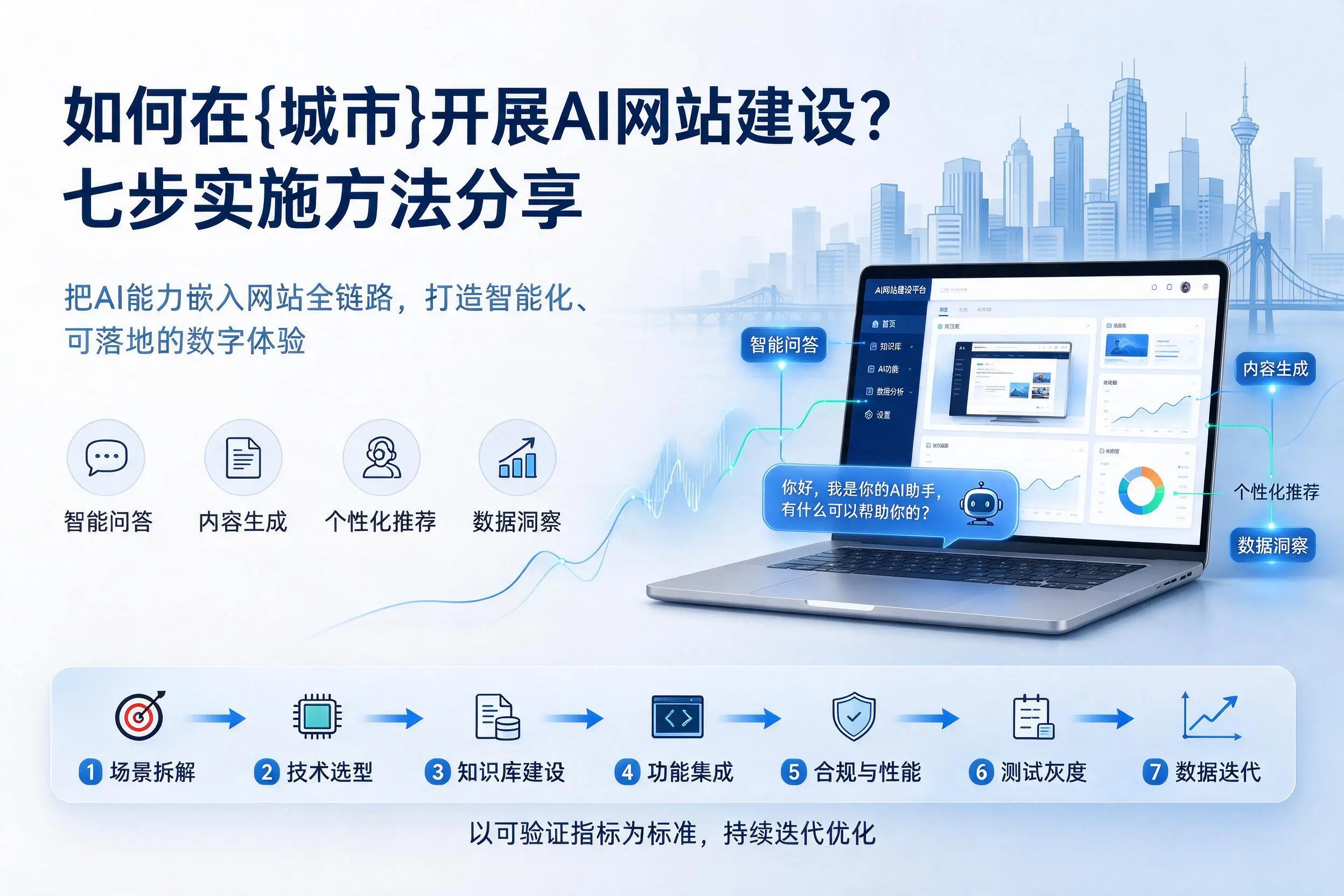 如何在遂宁开展AI网站建设?七步实施方法分享