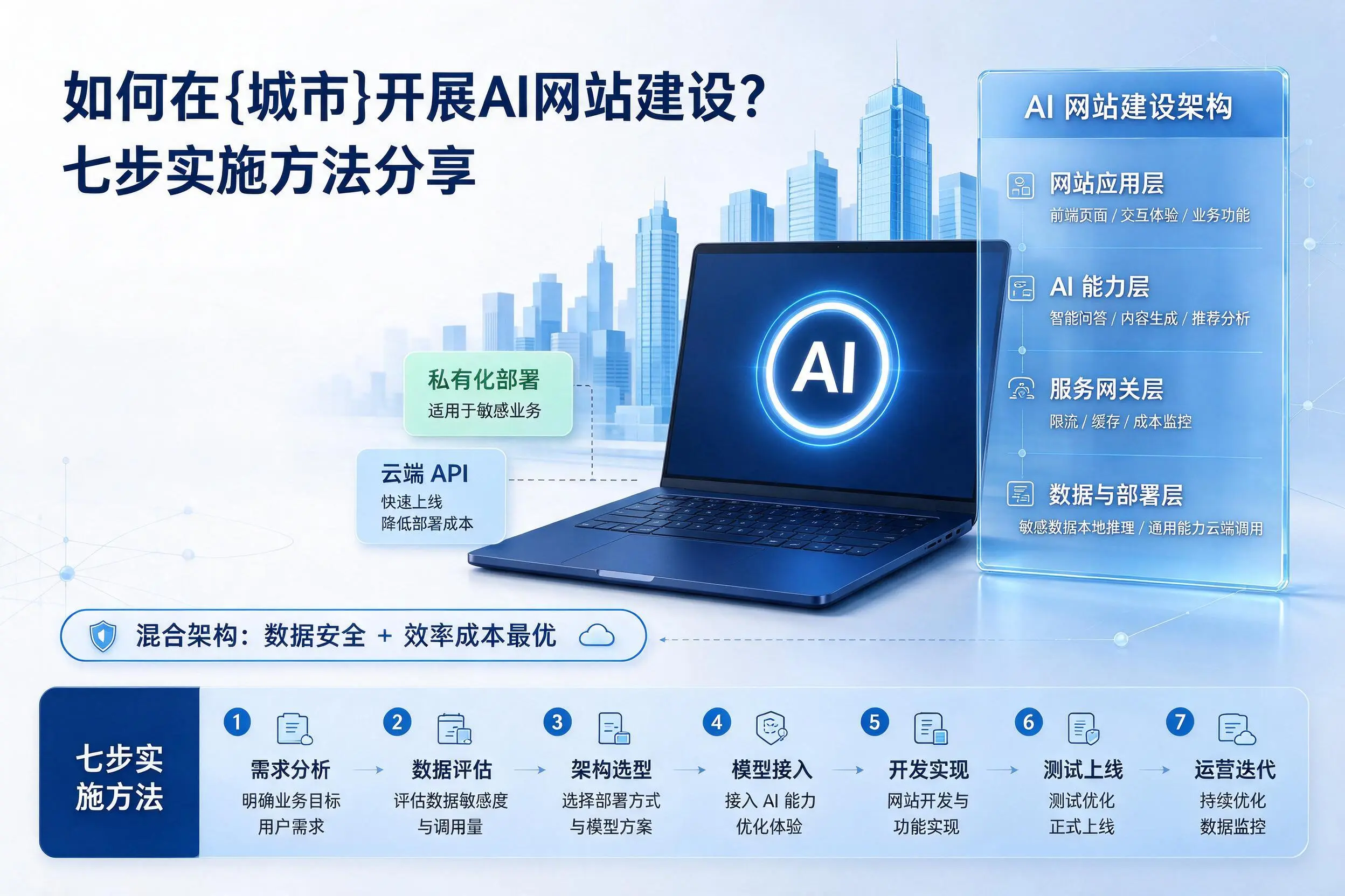 如何在遂宁开展AI网站建设?七步实施方法分享