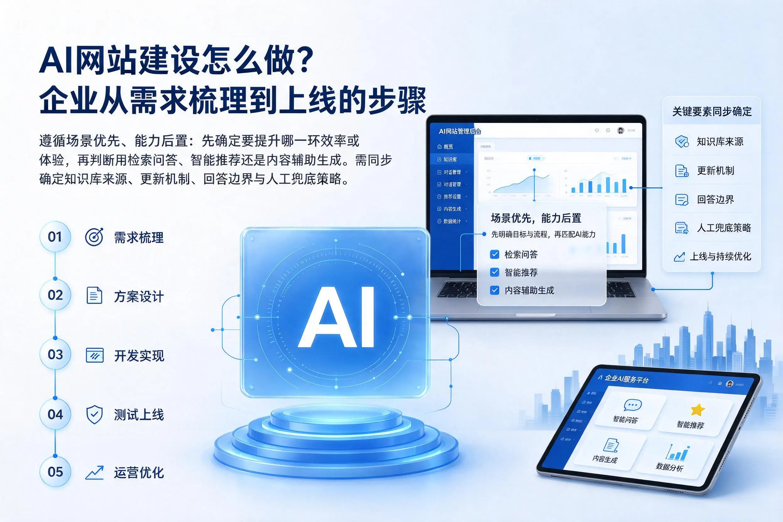 AI网站建设怎么做？遂宁企业从需求梳理到上线的步骤