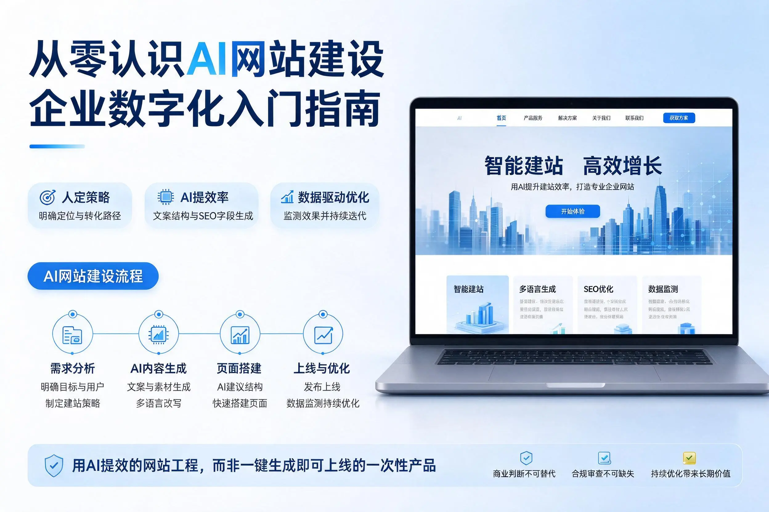 从零认识AI网站建设，遂宁企业数字化入门指南